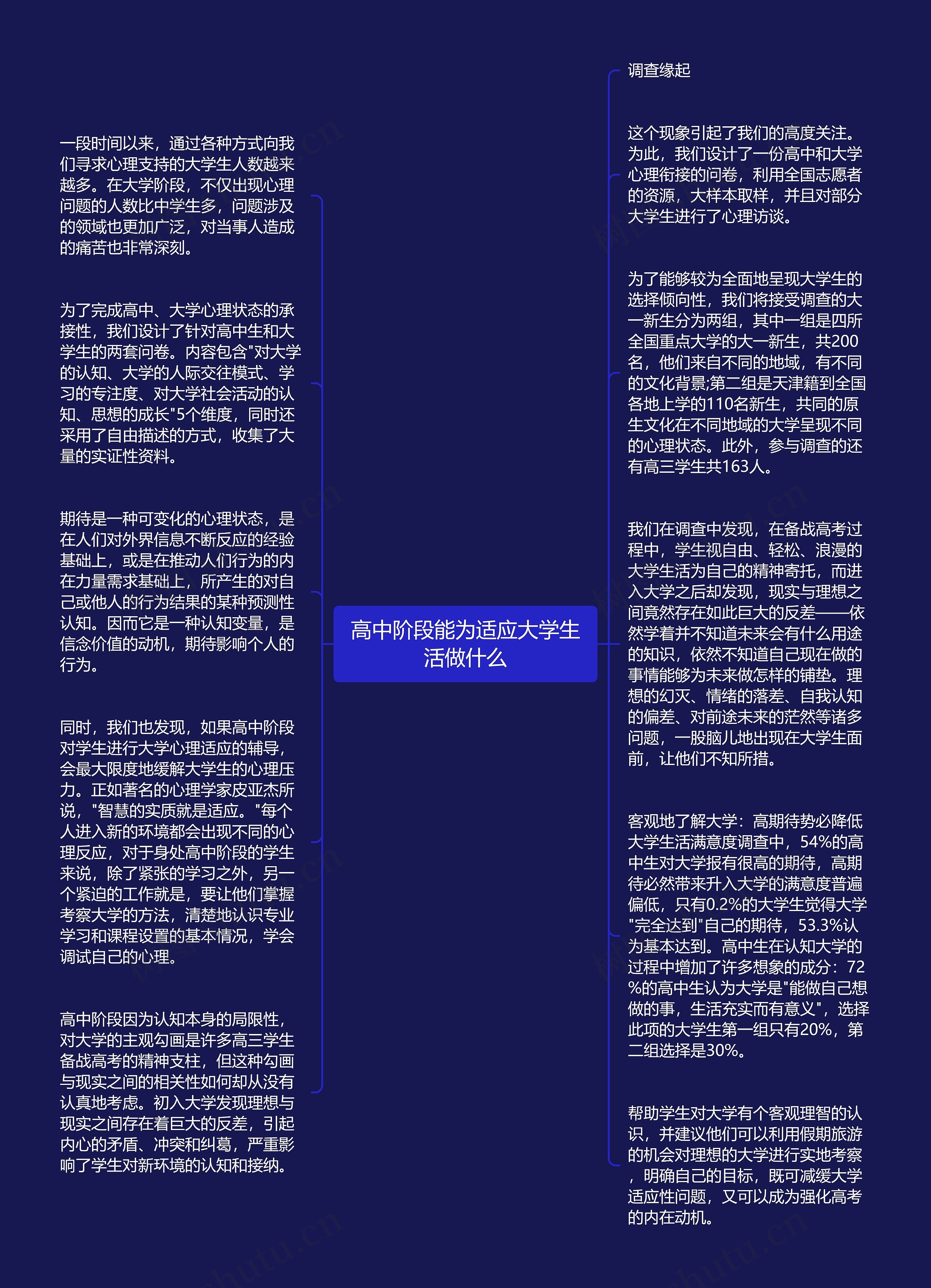 高中阶段能为适应大学生活做什么