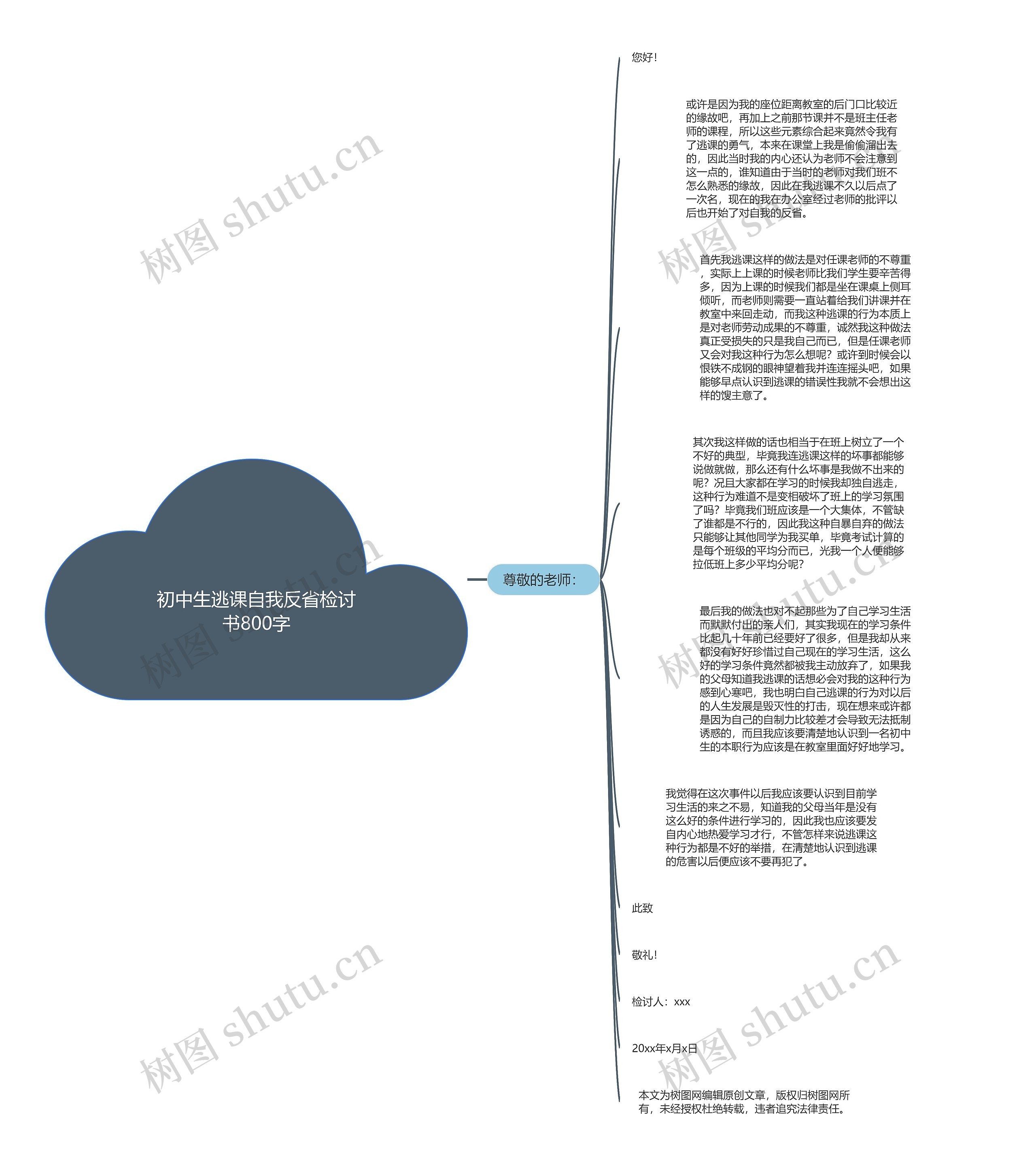 初中生逃课自我反省检讨书800字思维导图