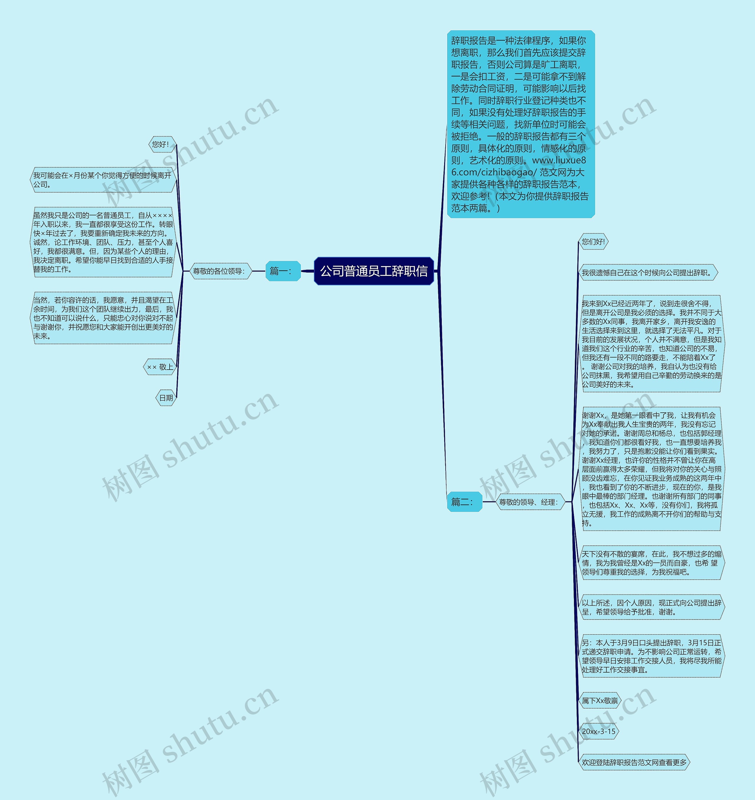 公司普通员工辞职信思维导图