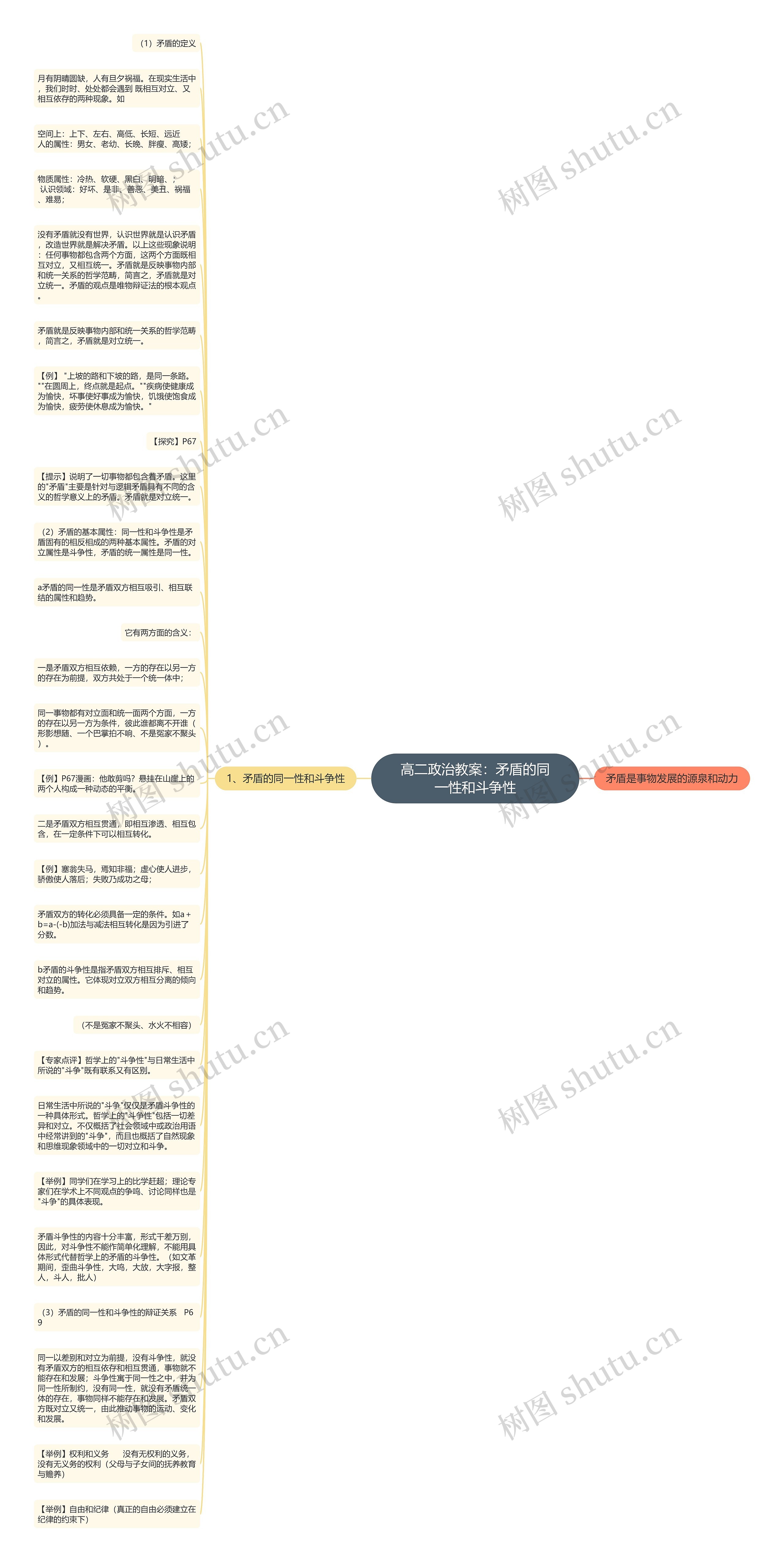 高二政治教案：矛盾的同一性和斗争性思维导图