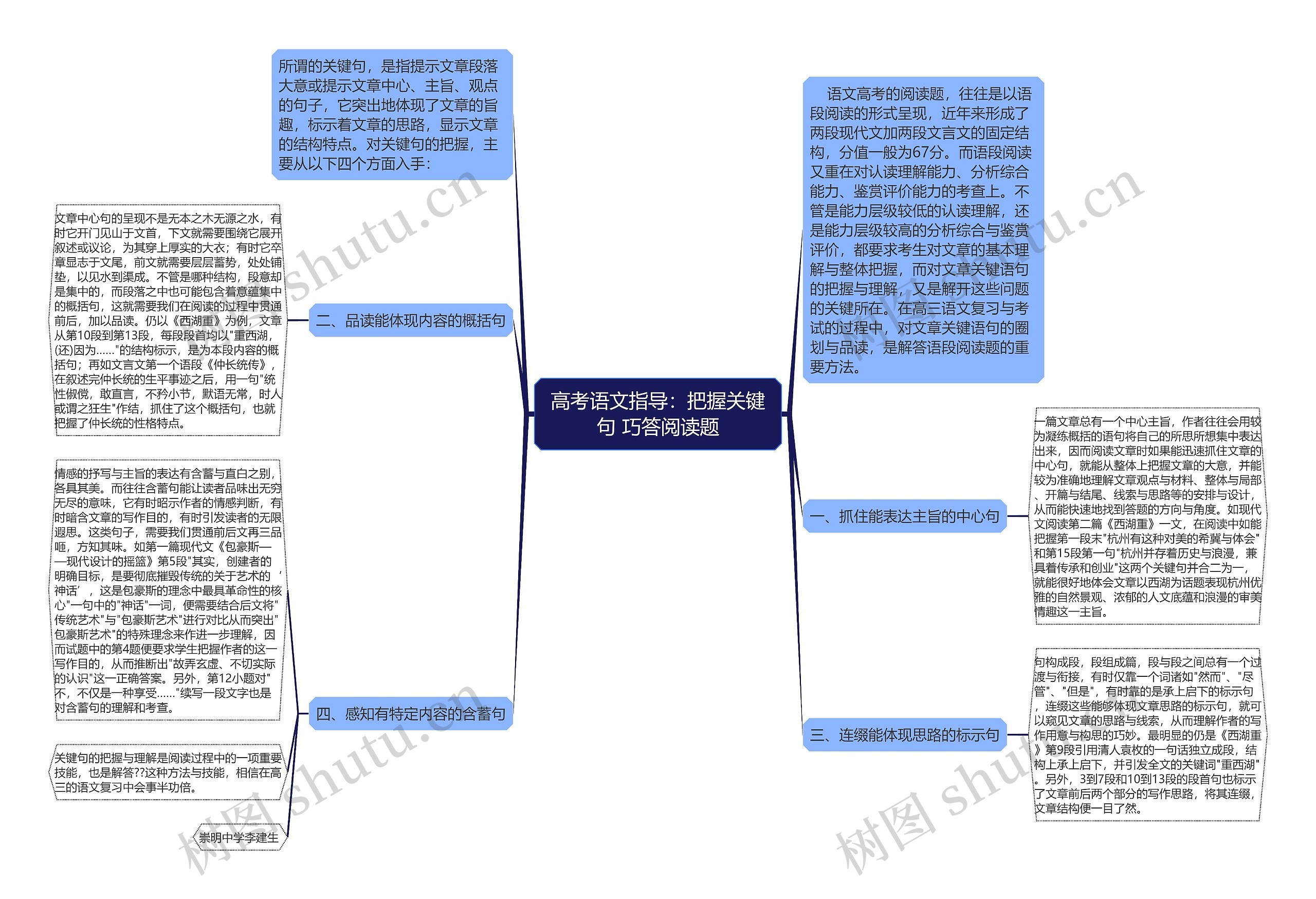 高考语文指导：把握关键句 巧答阅读题思维导图