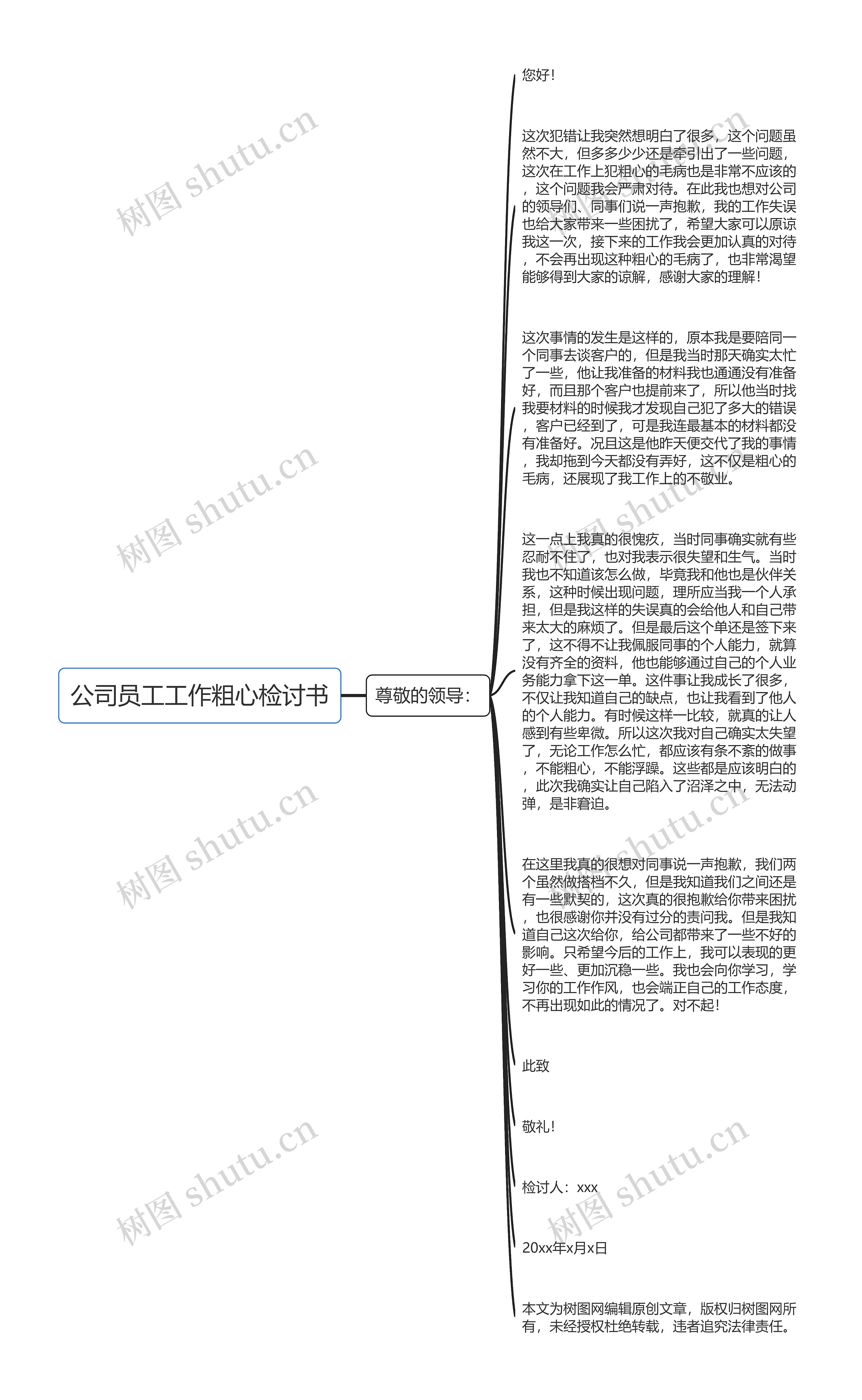 公司员工工作粗心检讨书思维导图