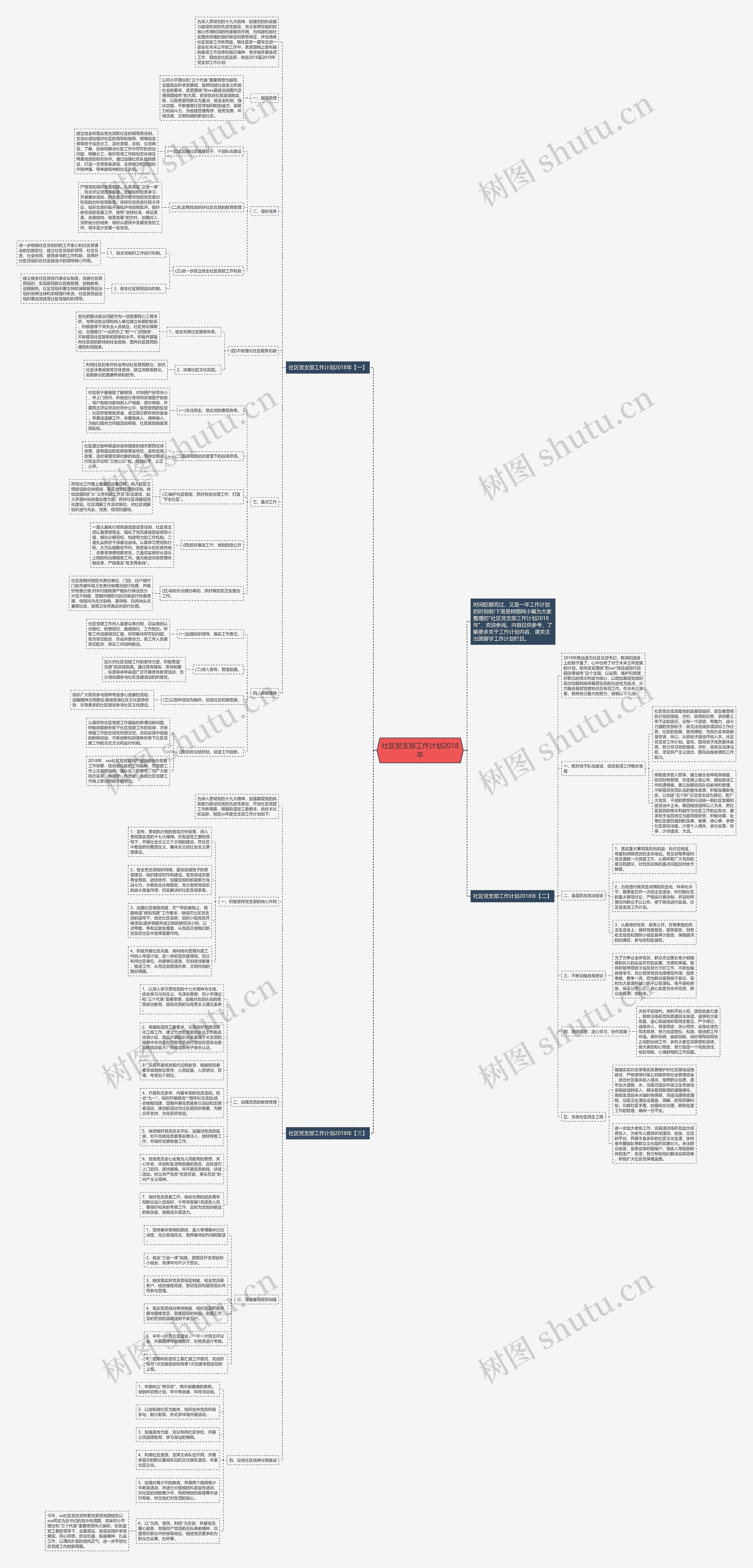 社区党支部工作计划2018年思维导图