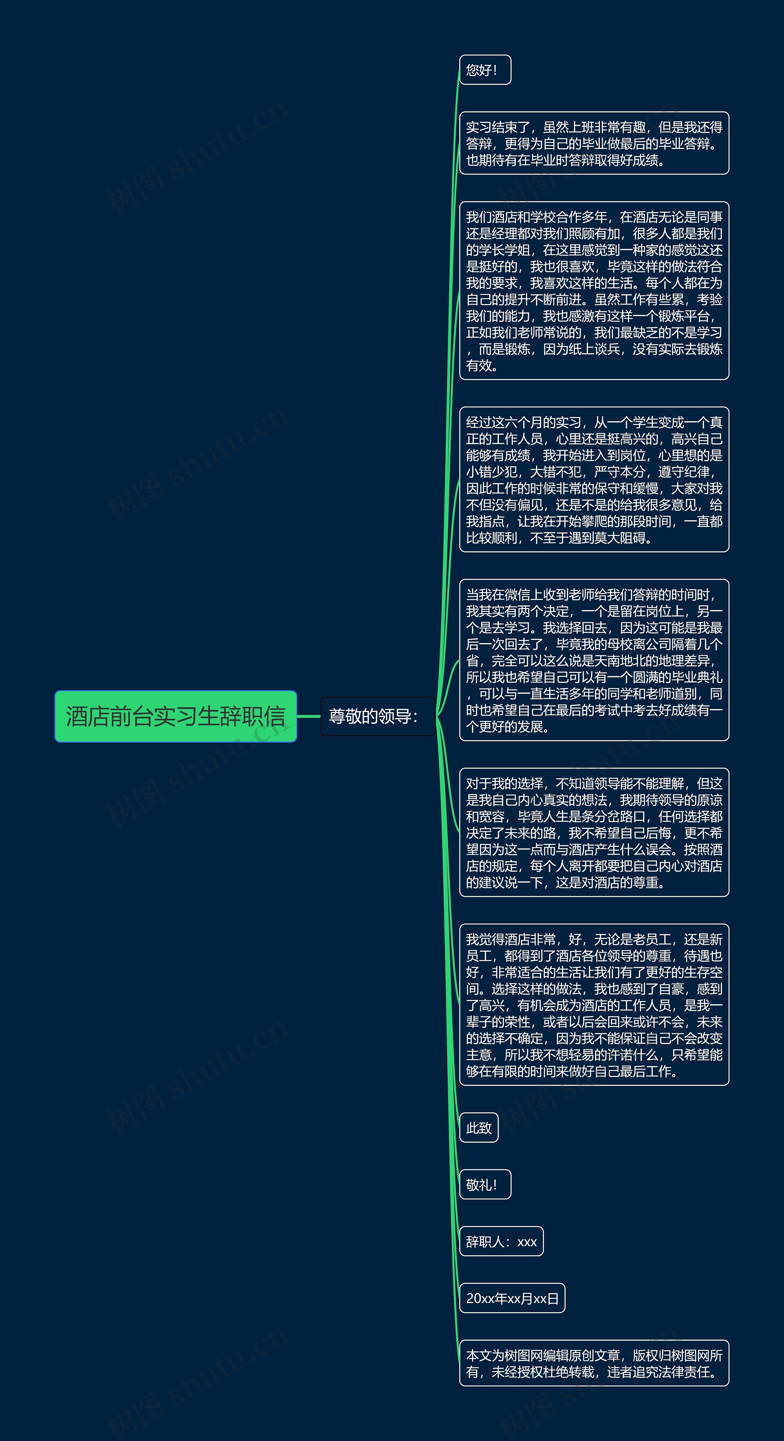 酒店前台实习生辞职信思维导图