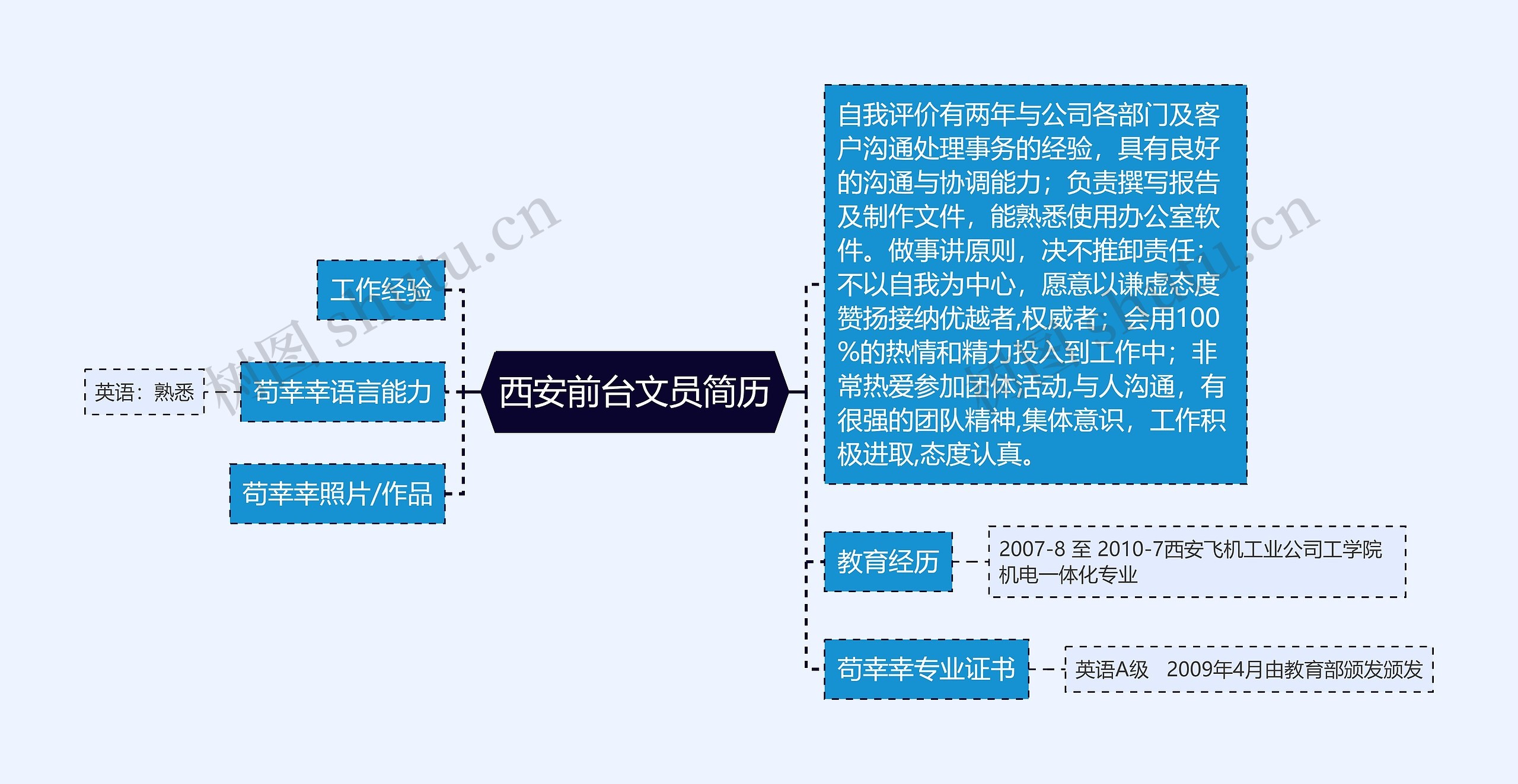 西安前台文员简历思维导图