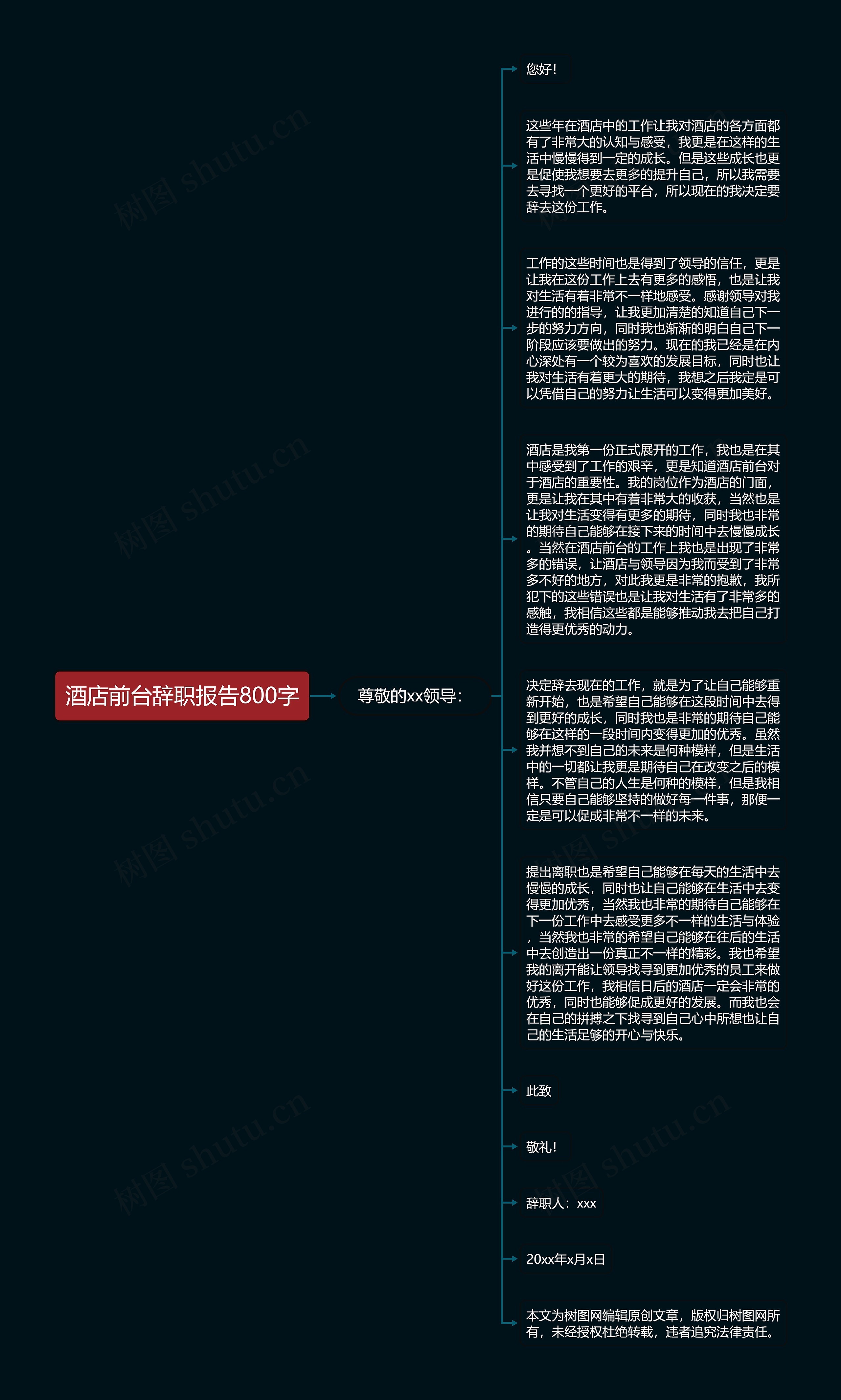 酒店前台辞职报告800字思维导图高清图 酒店前台辞职报告800字思维导图