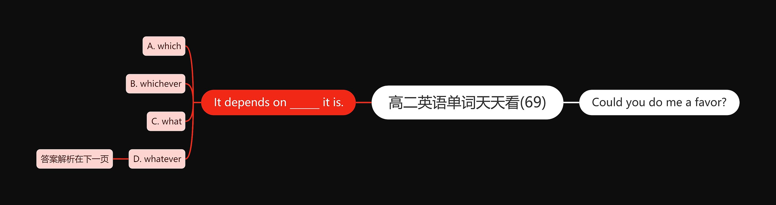 高二英语单词天天看(69) 高二英语单词天天看(69)