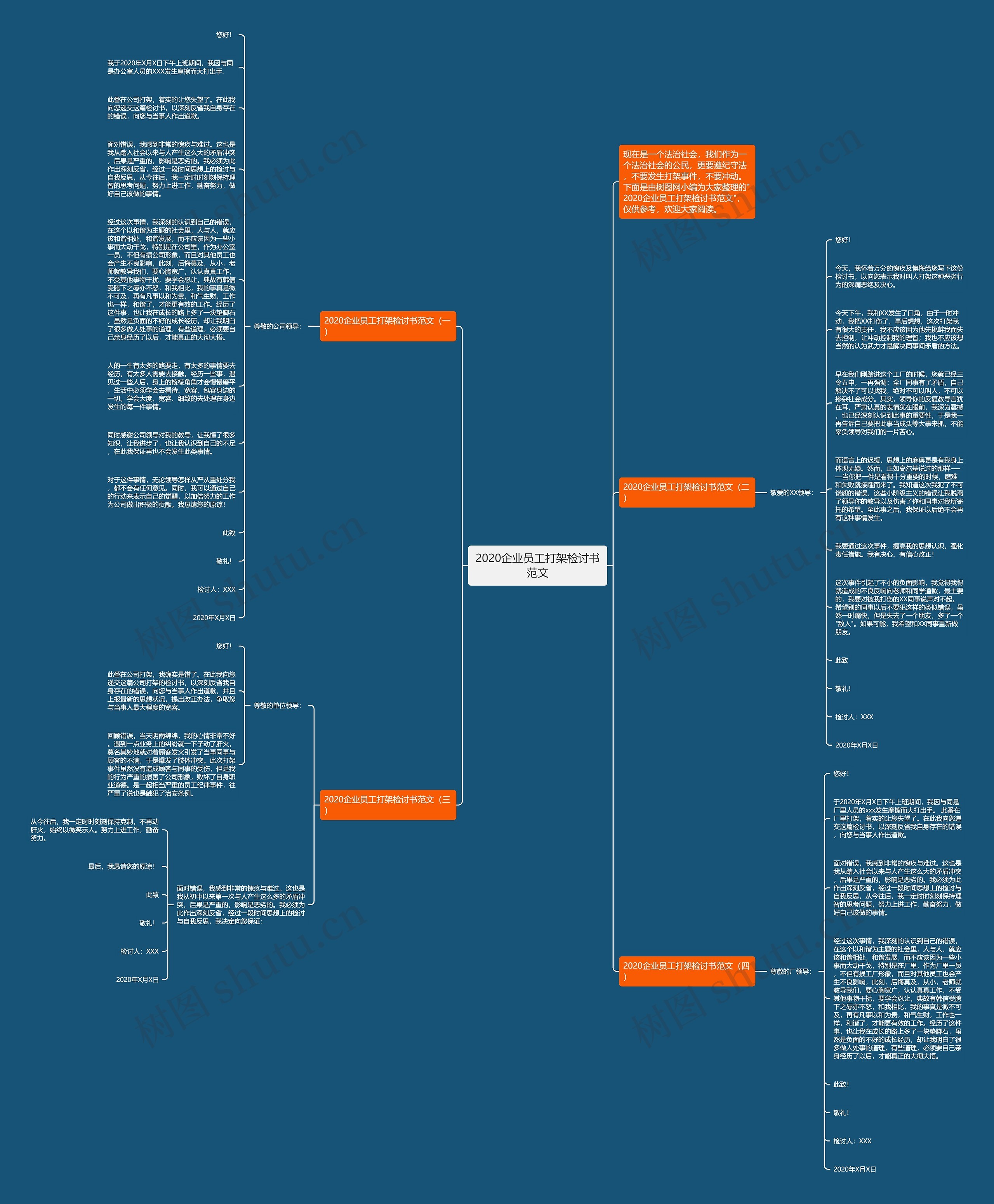 2020企业员工打架检讨书范文思维导图