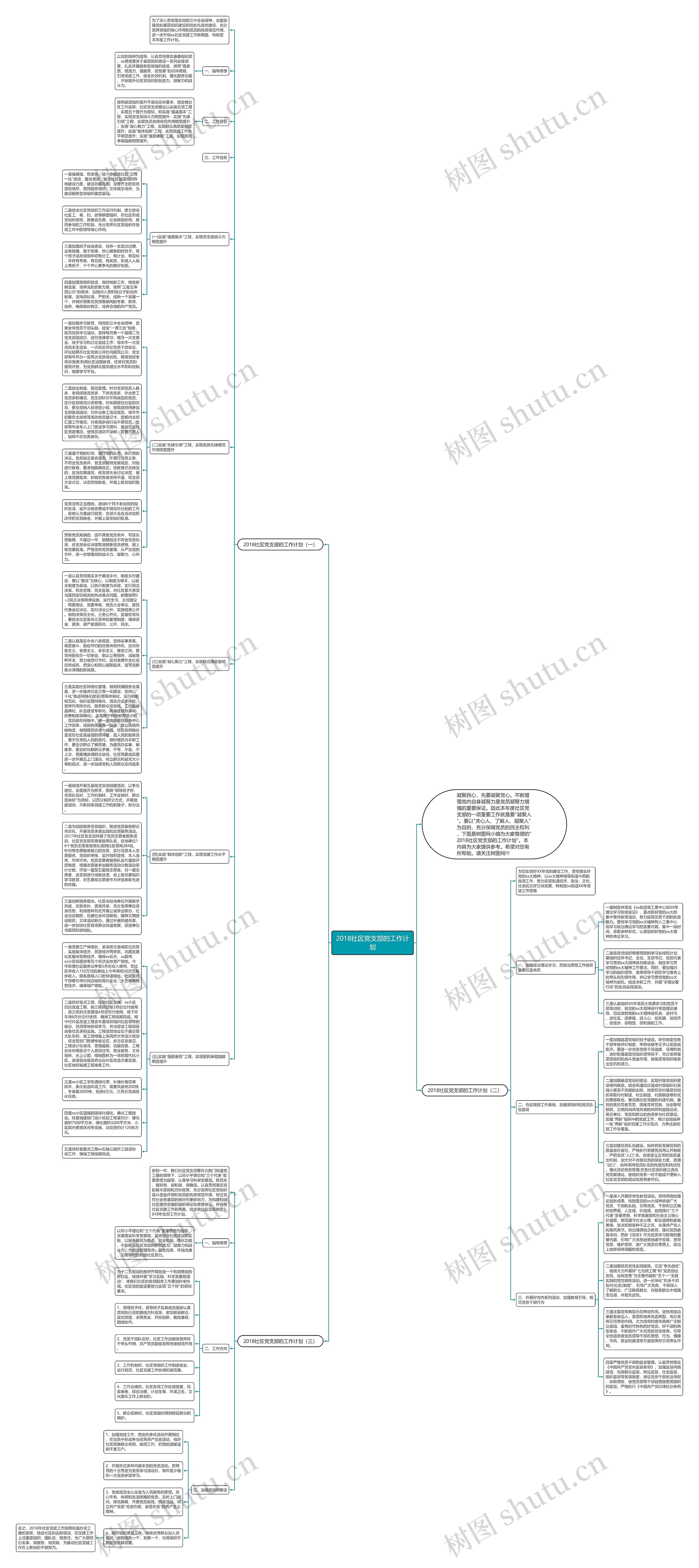2018社区党支部的工作计划思维导图