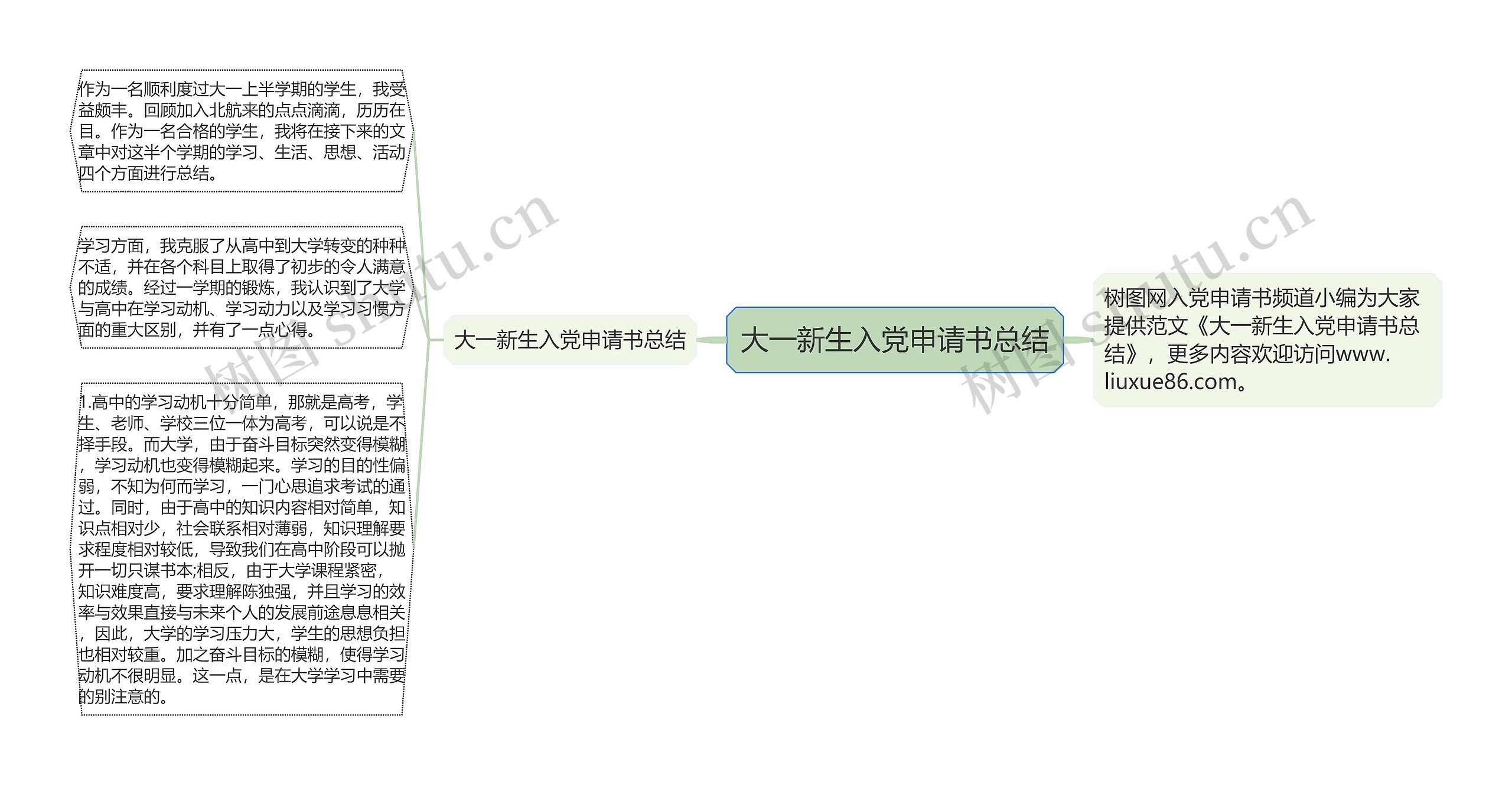 大一新生入党申请书总结