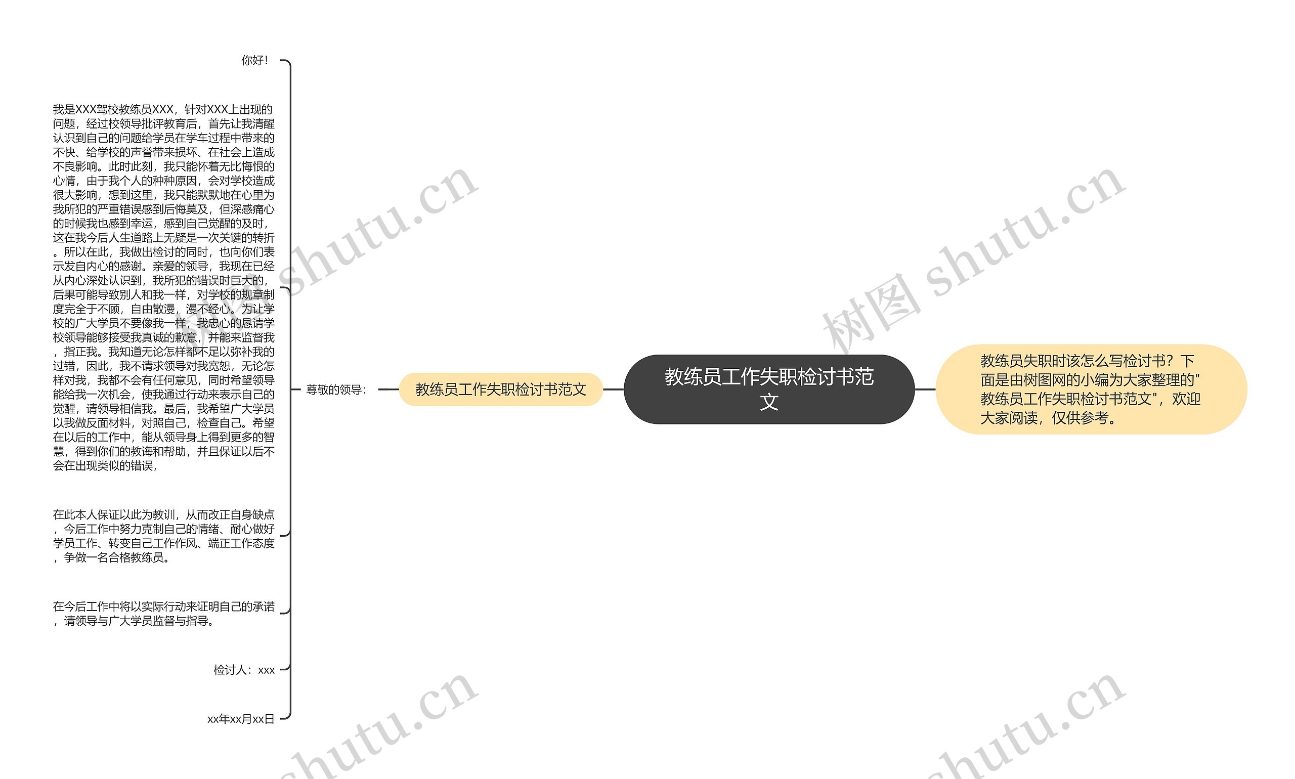 教练员工作失职检讨书范文