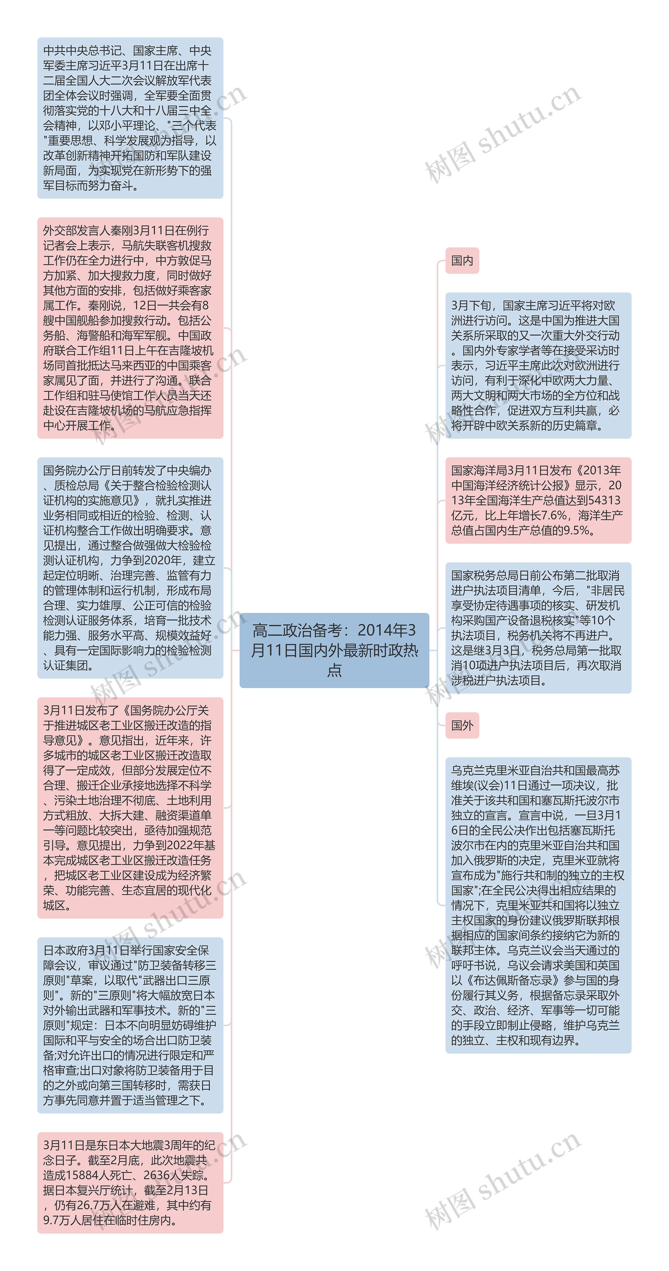 高二政治备考：2014年3月11日国内外最新时政热点