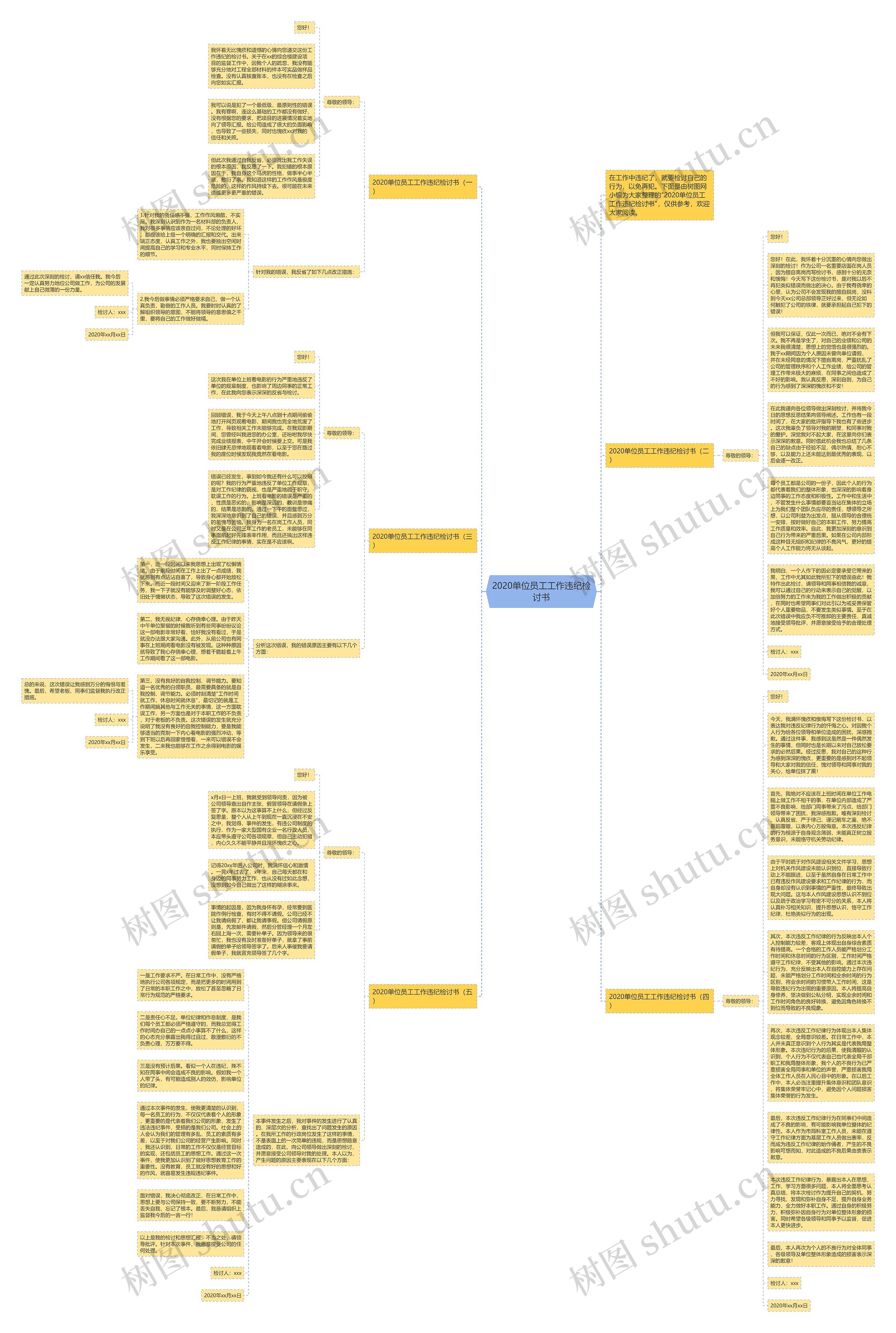 2020单位员工工作违纪检讨书思维导图