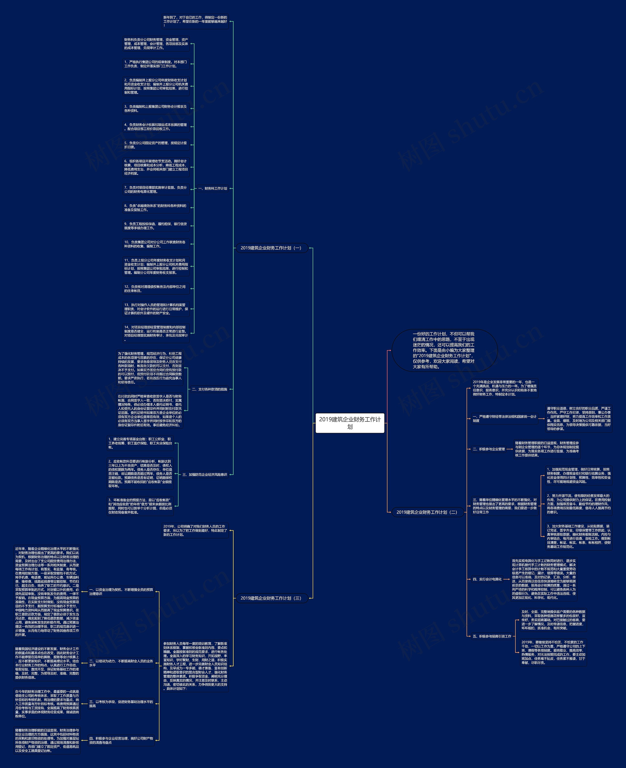 2019建筑企业财务工作计划思维导图
