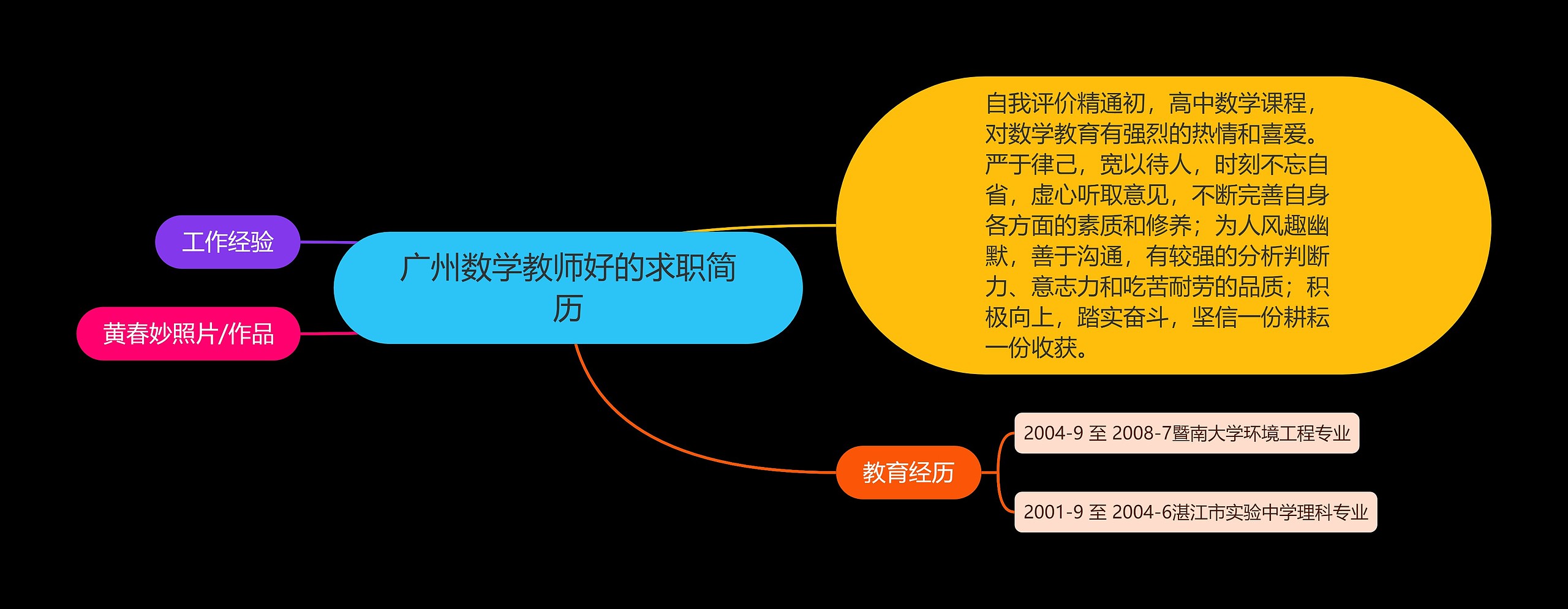 广州数学教师好的求职简历