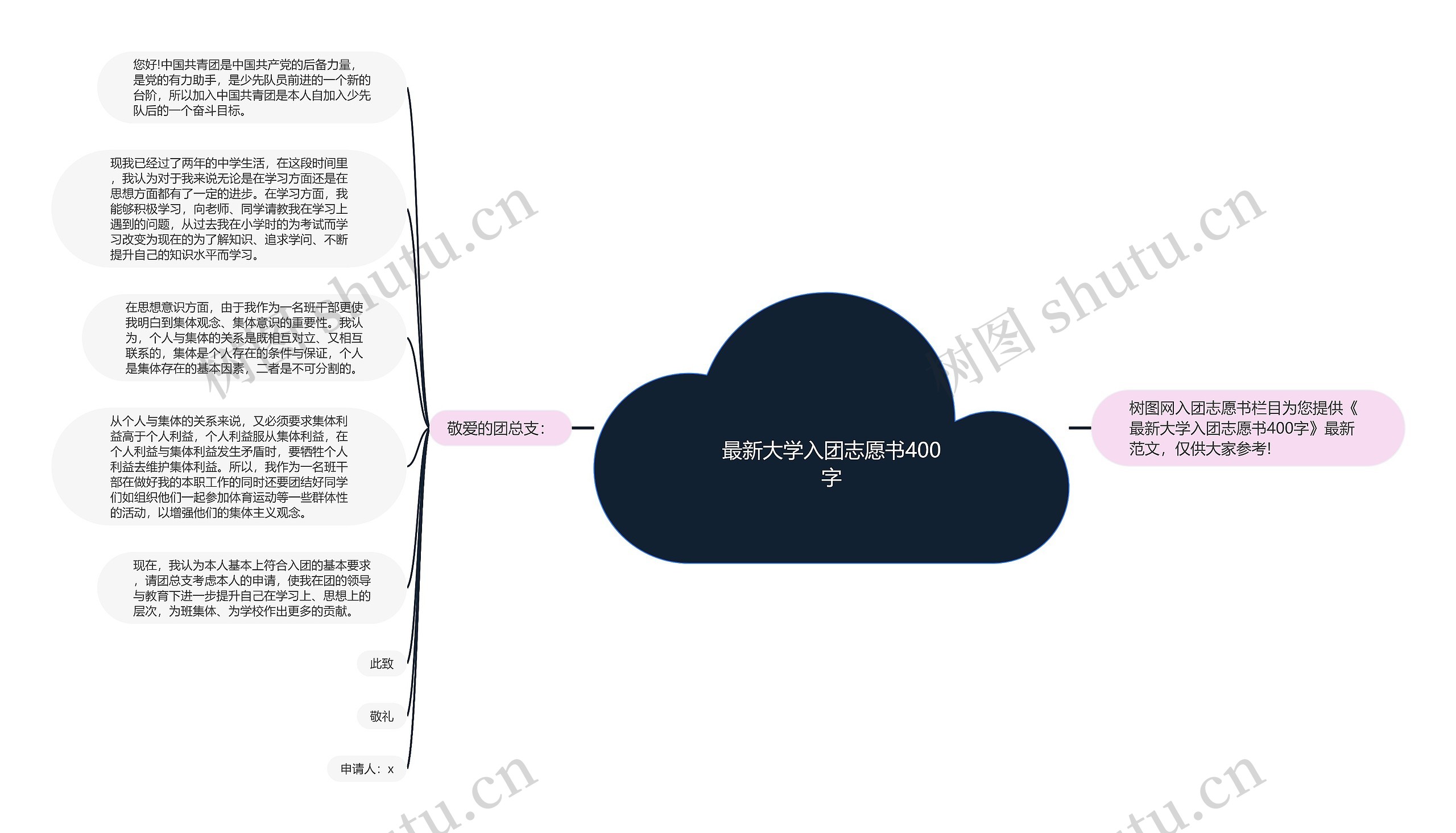 最新大学入团志愿书400字思维导图