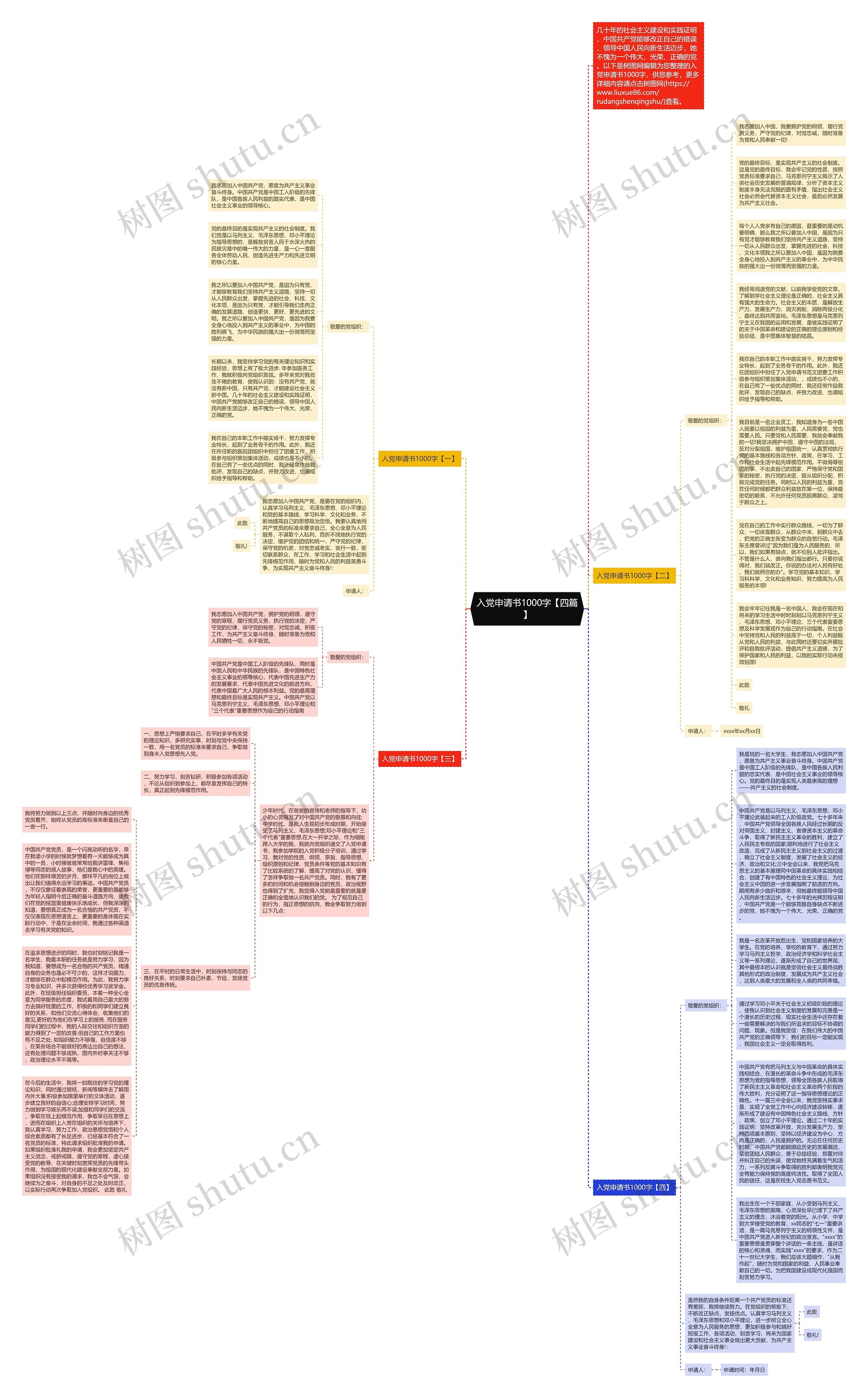 入党申请书1000字【四篇】思维导图