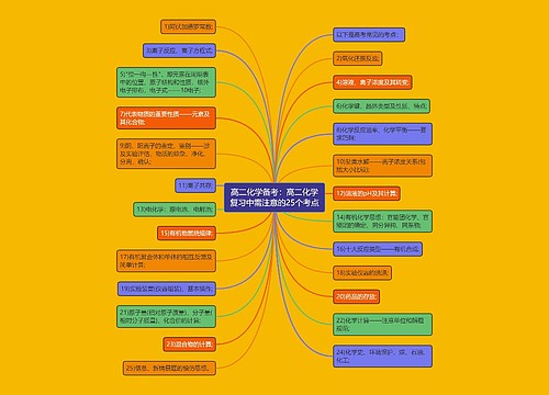 高二化学备考：高二化学复习中需注意的25个考点