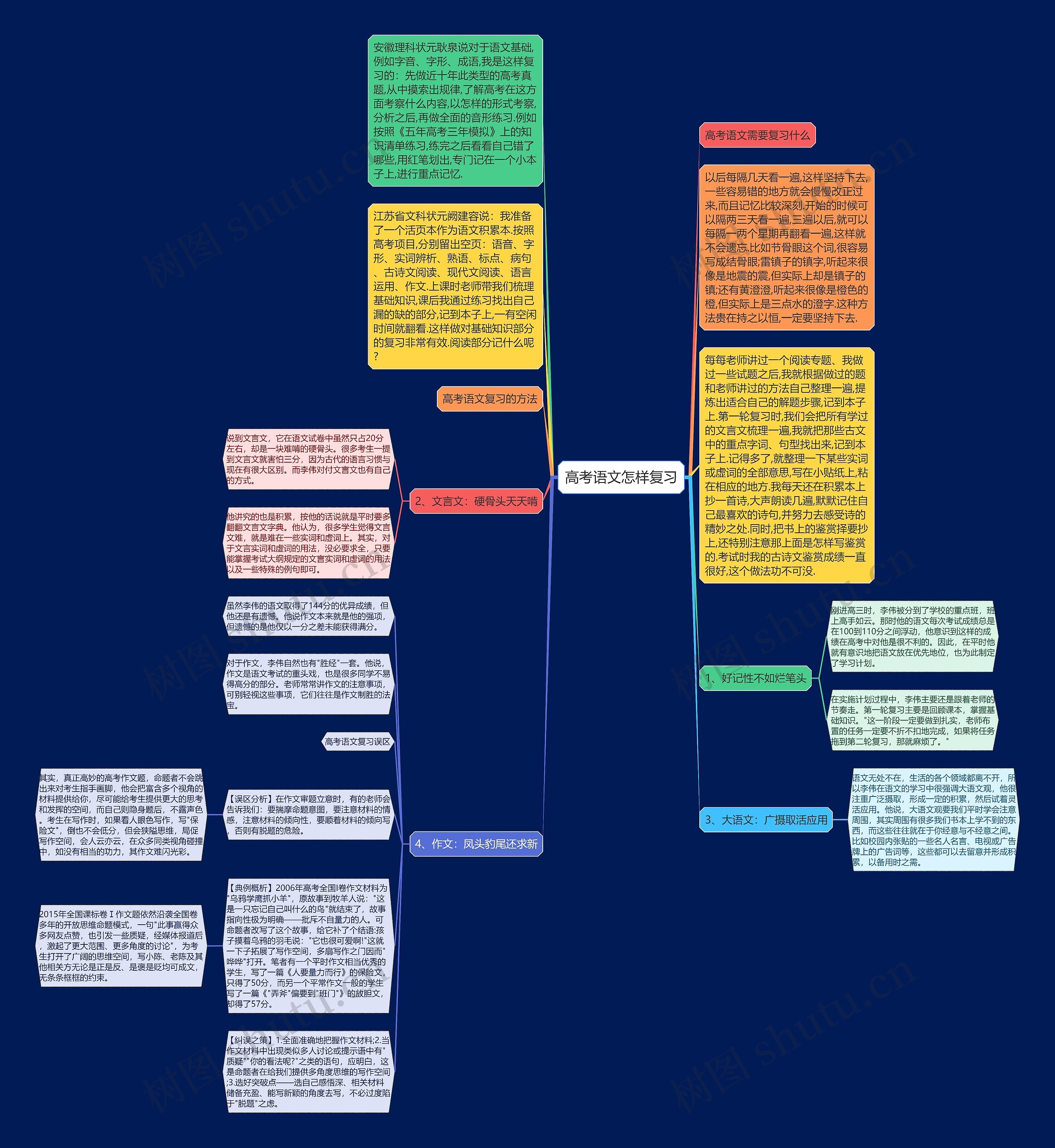 高考语文怎样复习思维导图