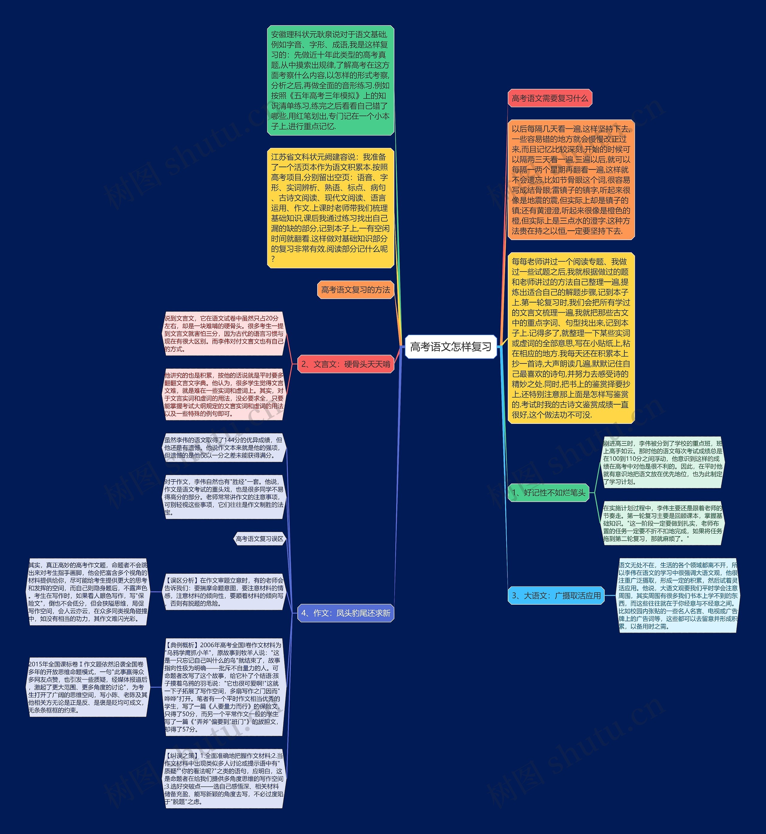 高考语文怎样复习思维导图高清图 高考语文怎样复习思维导图