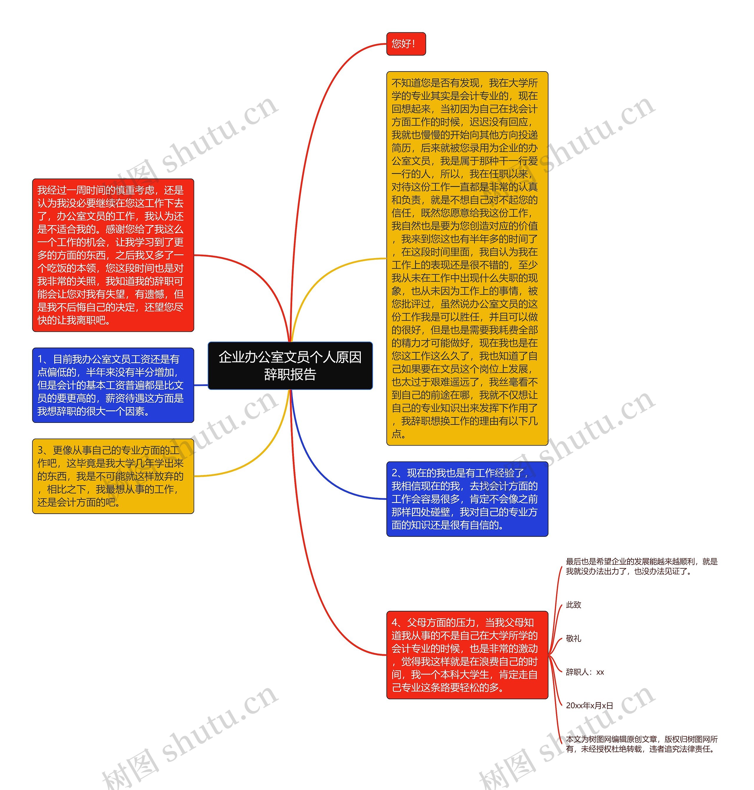 企业办公室文员个人原因辞职报告思维导图