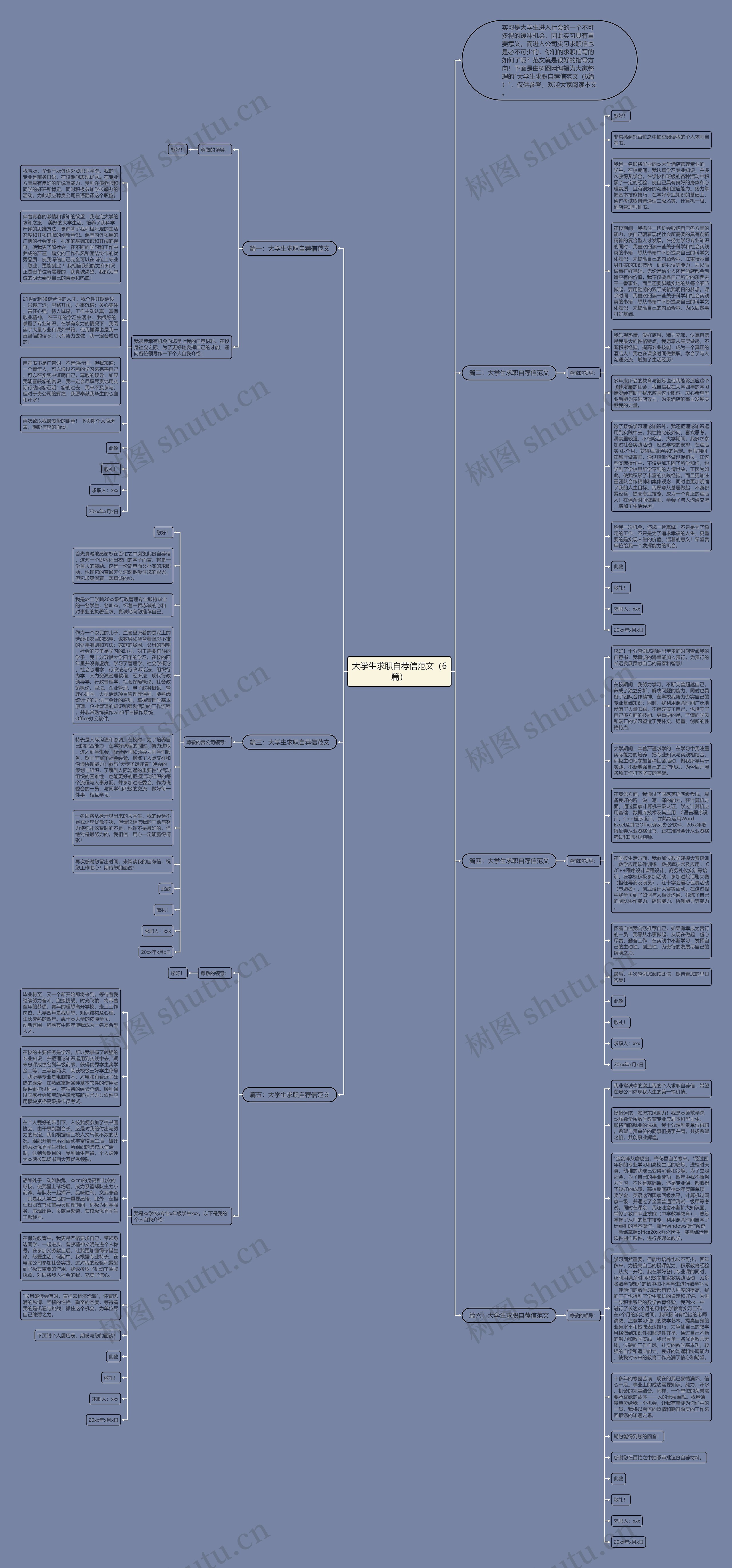 大学生求职自荐信范文（6篇）思维导图