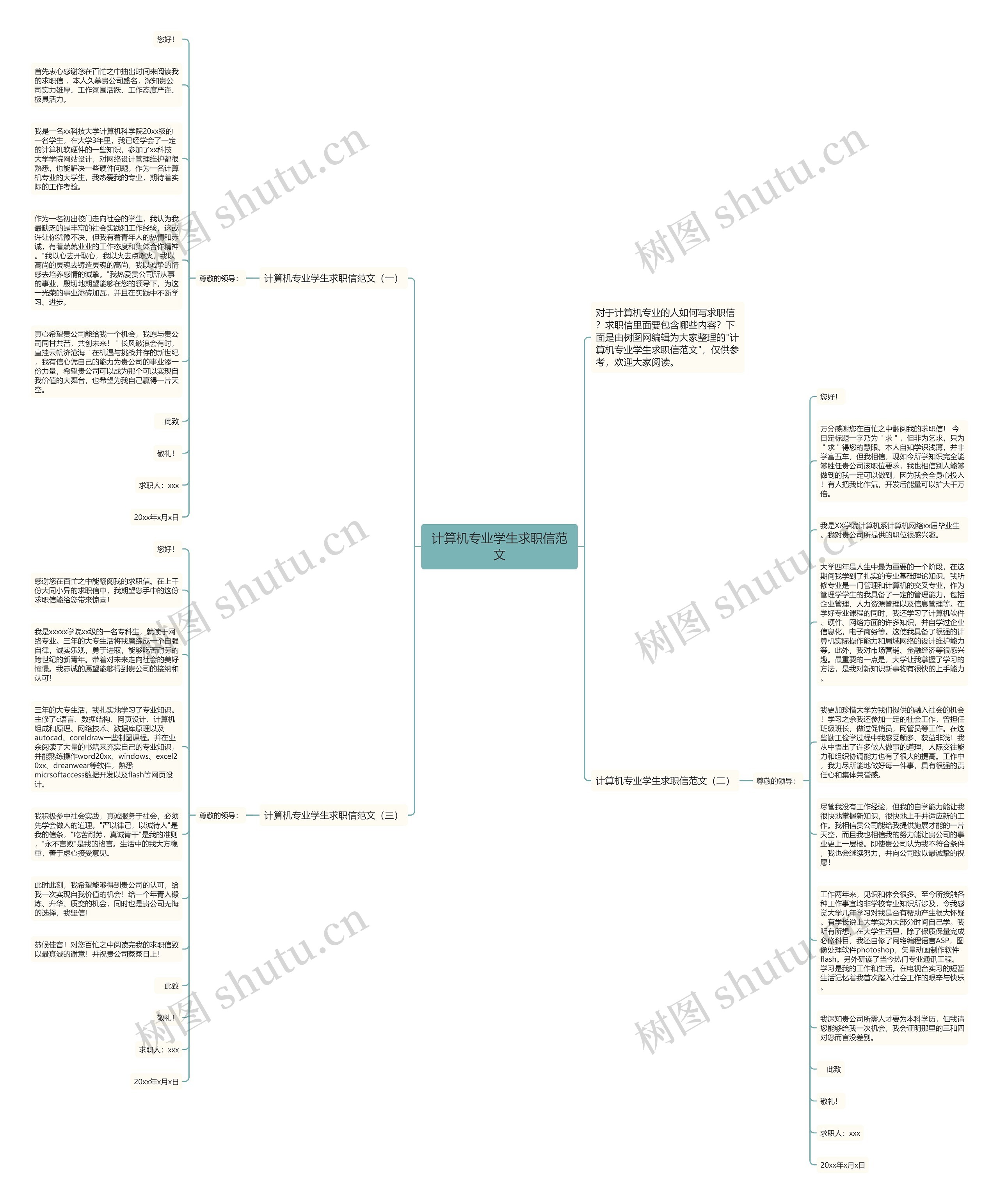 计算机专业学生求职信范文思维导图