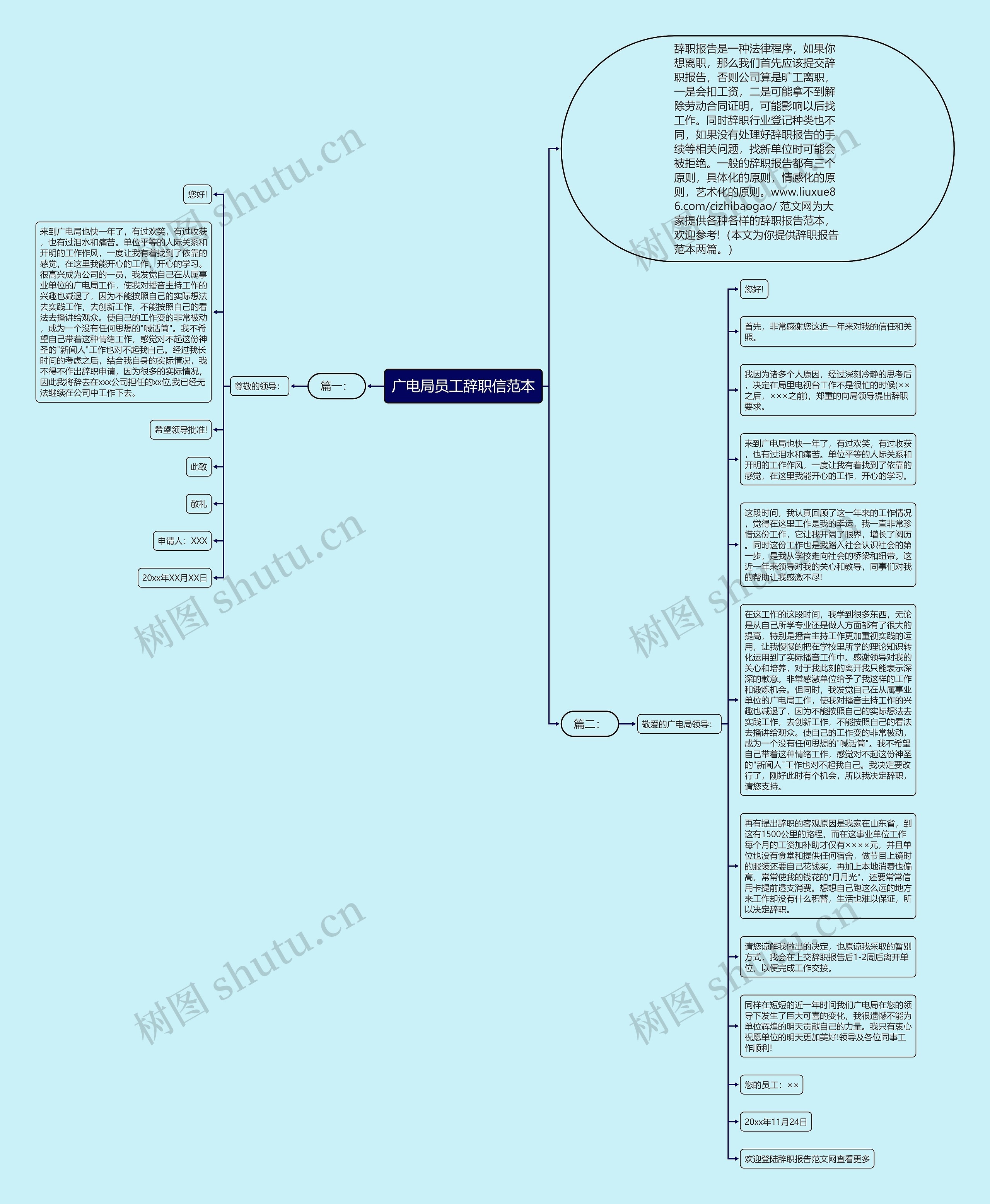 广电局员工辞职信范本思维导图