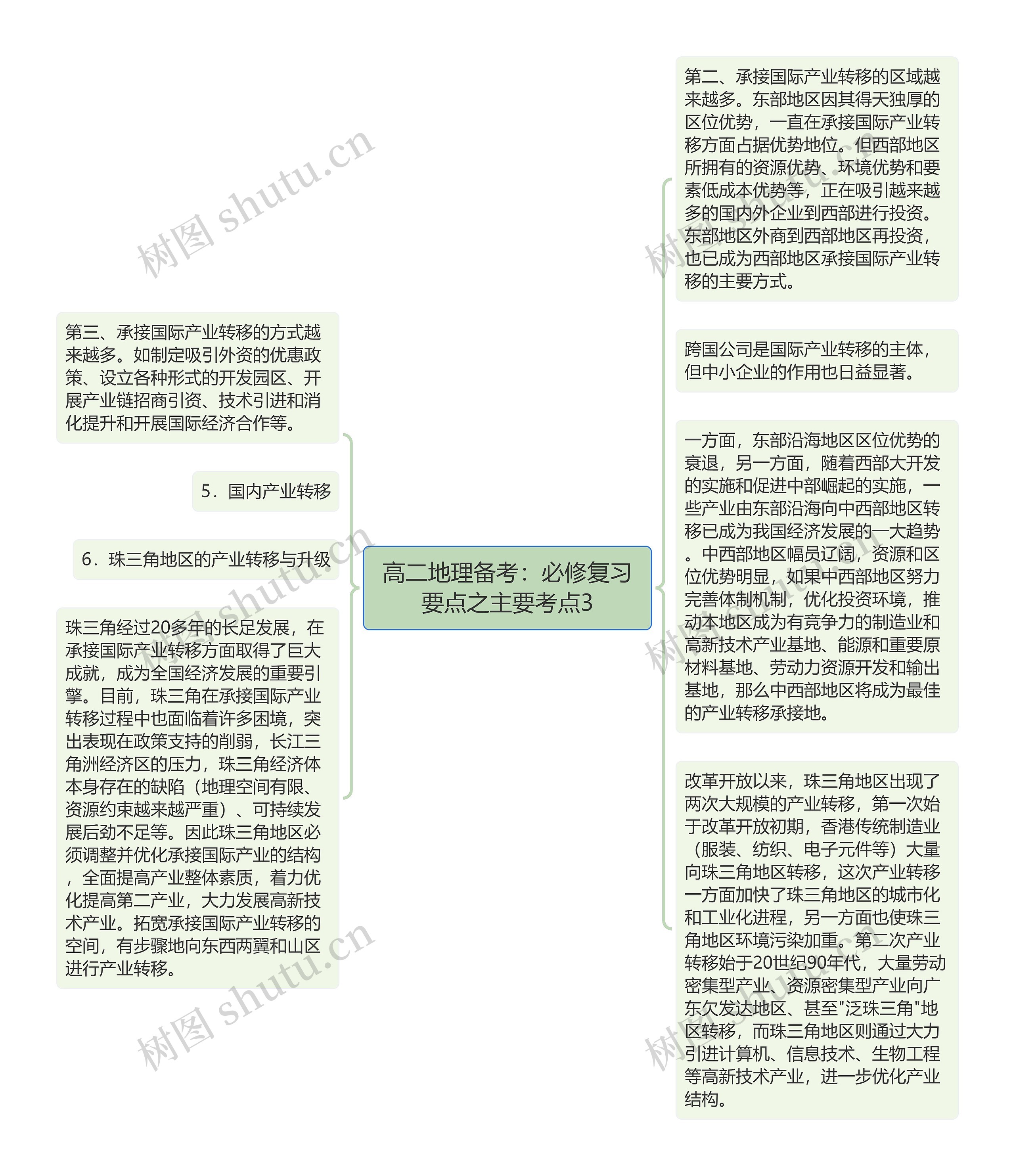 高二地理备考：必修复习要点之主要考点3