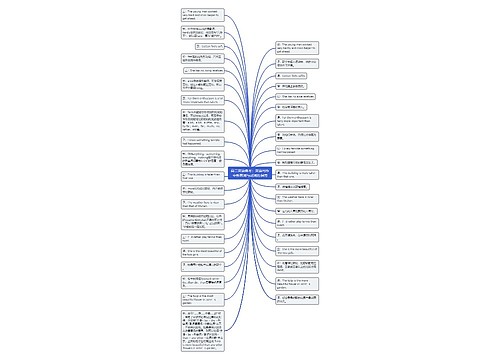 高二英语备考：英语写作中形容词与副词的误用思维导图