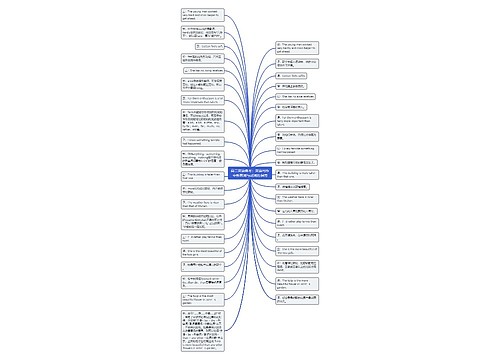 高二英语备考:英语写作中形容词与副词的误用思维导图