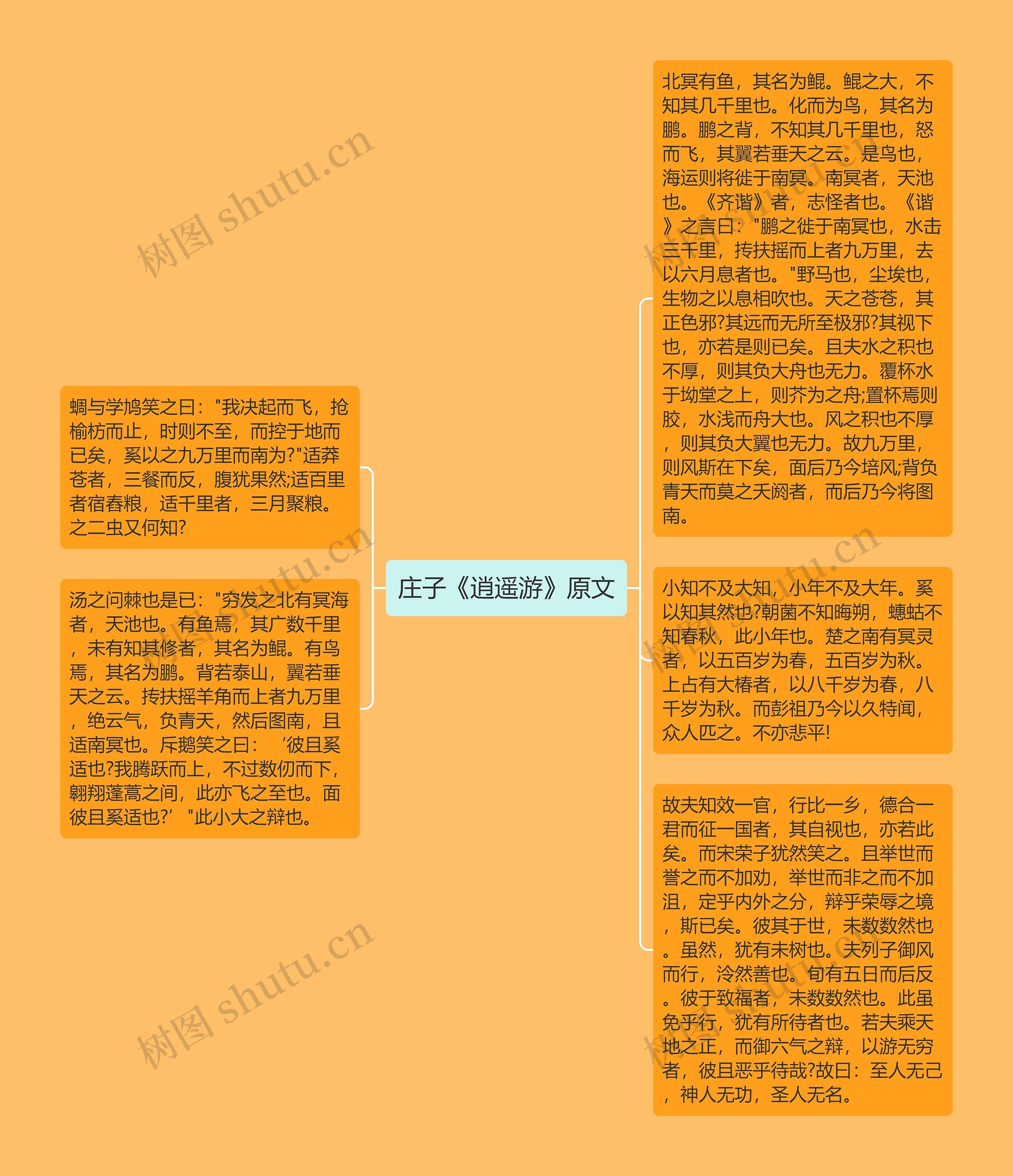 庄子《逍遥游》原文