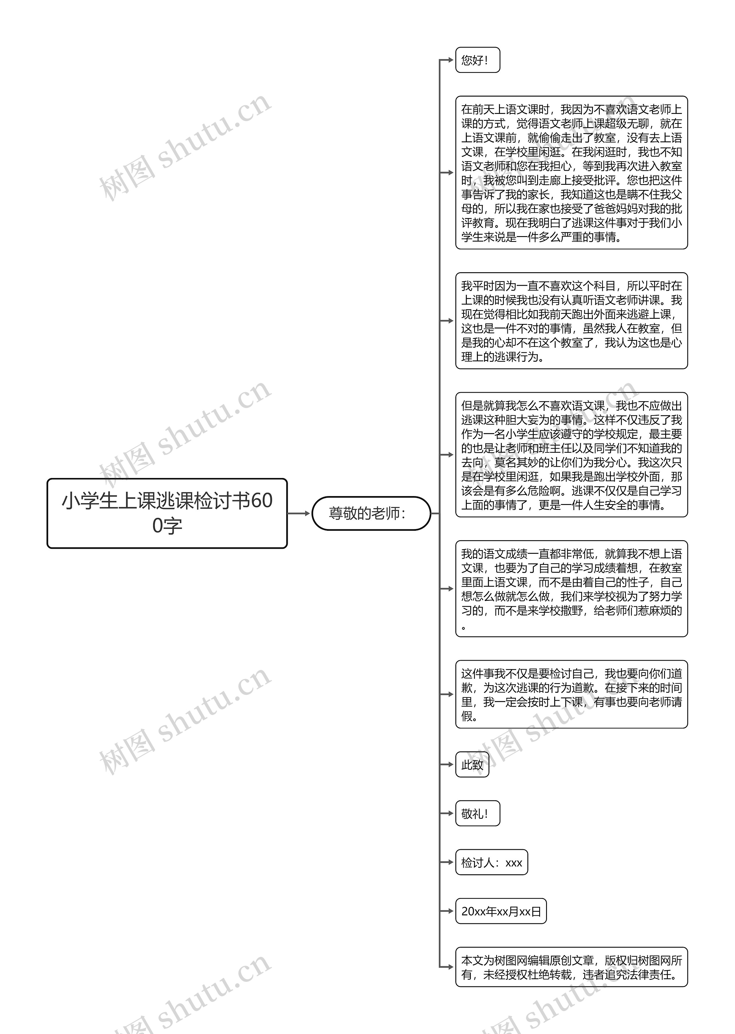 小学生上课逃课检讨书600字思维导图