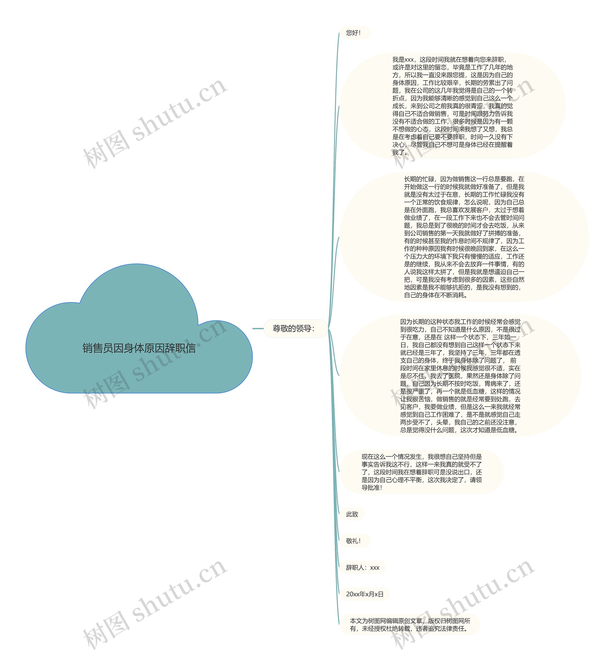 销售员因身体原因辞职信思维导图