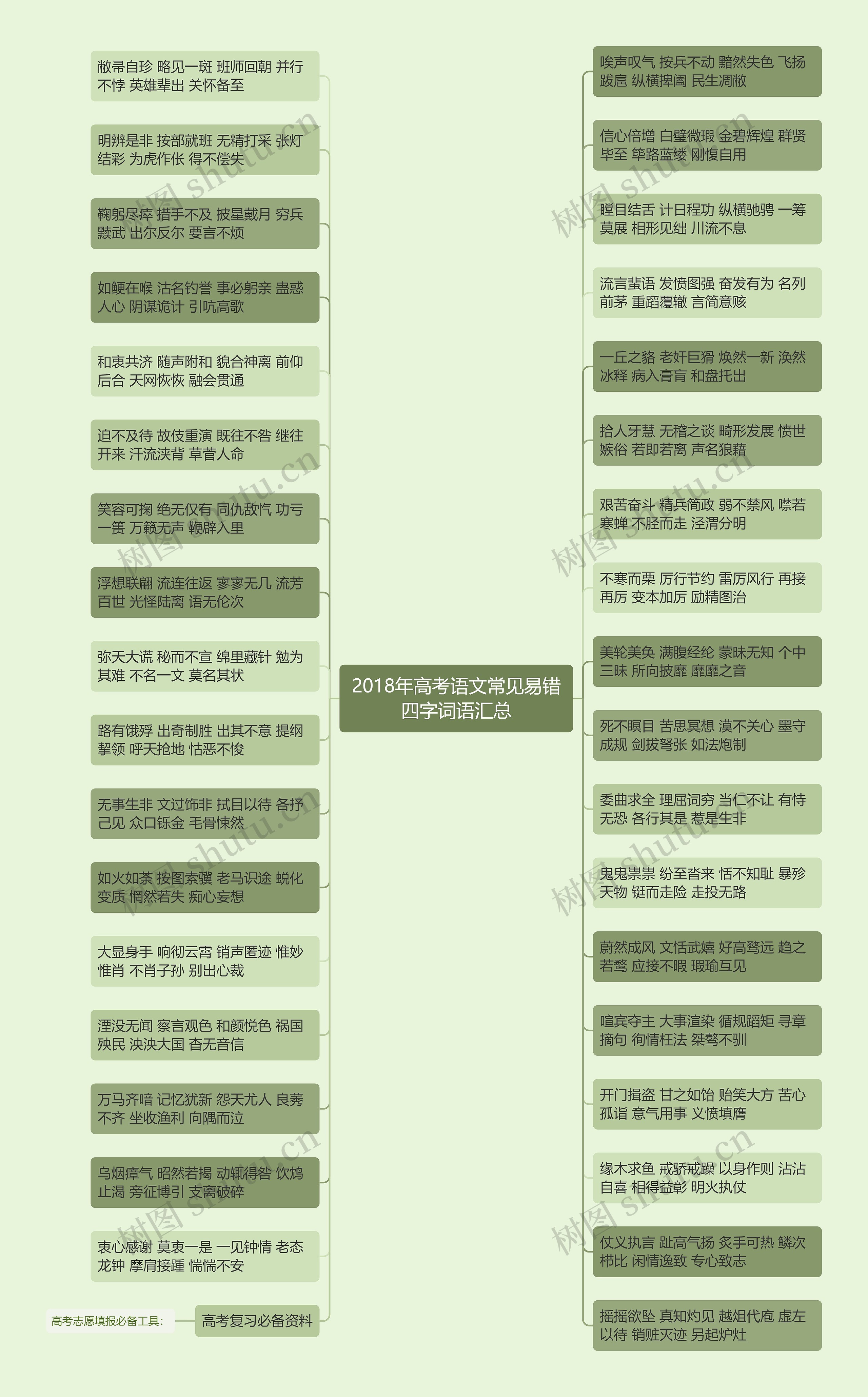 2018年高考语文常见易错四字词语汇总