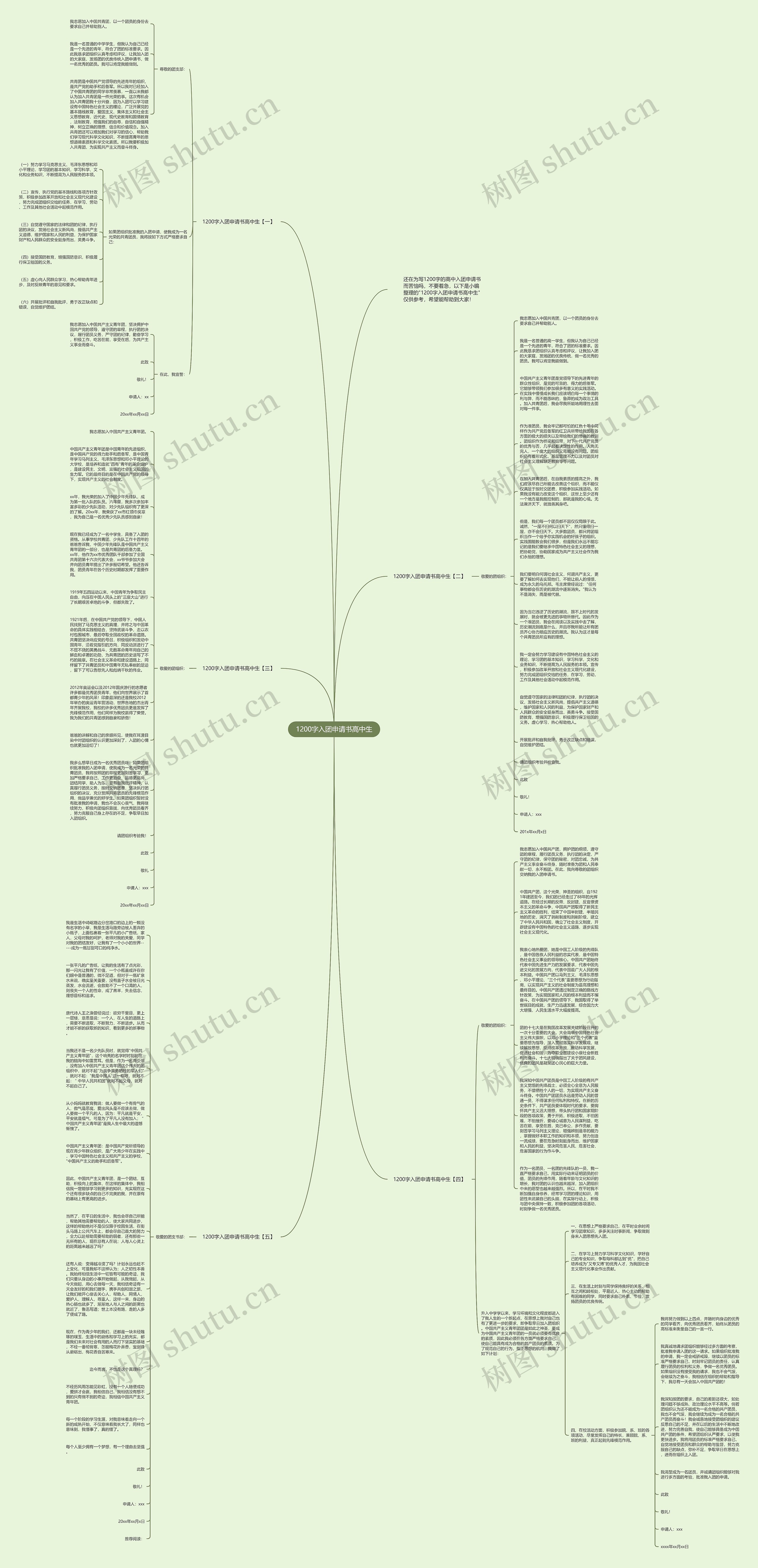 1200字入团申请书高中生思维导图