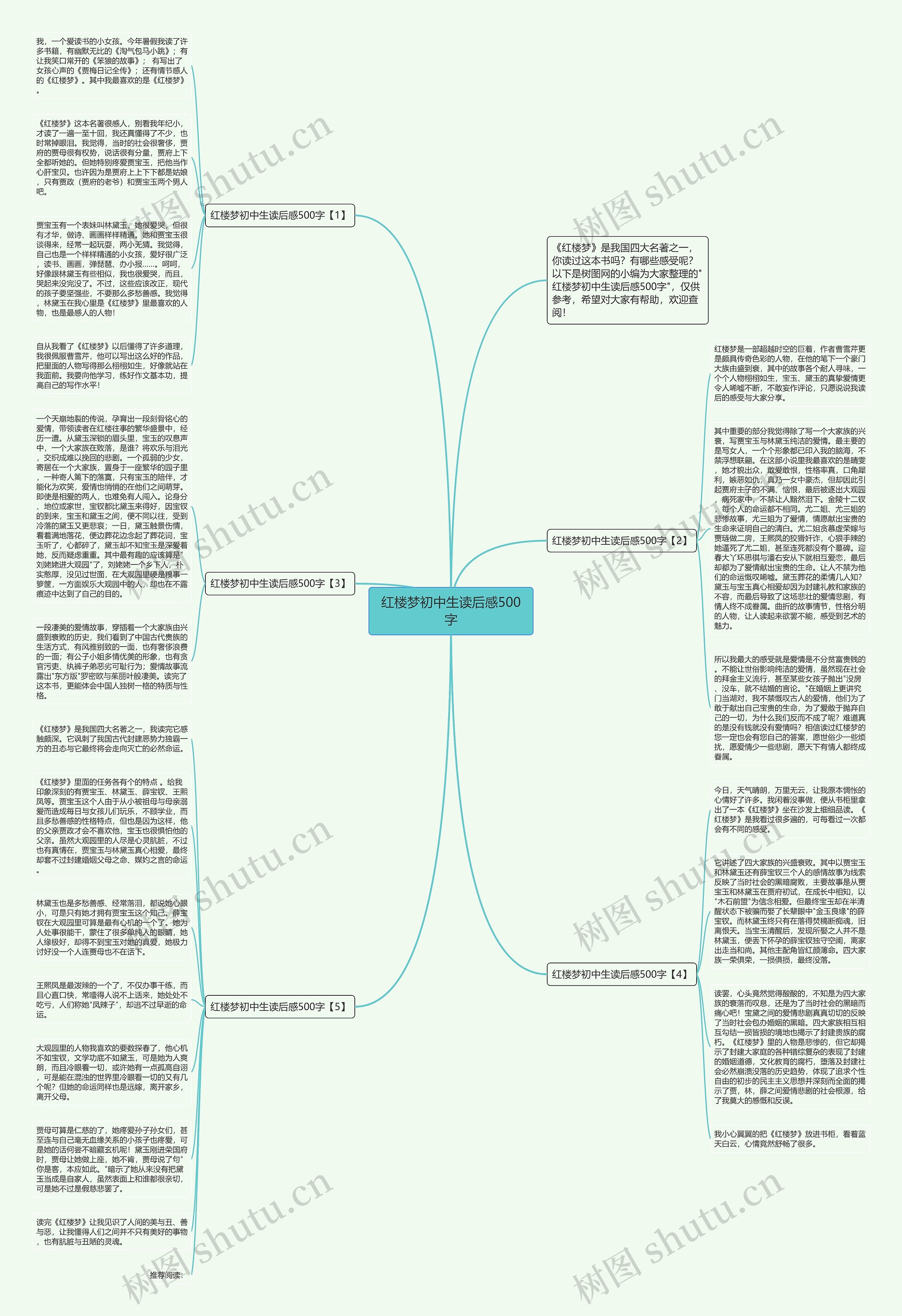 红楼梦初中生读后感500字思维导图