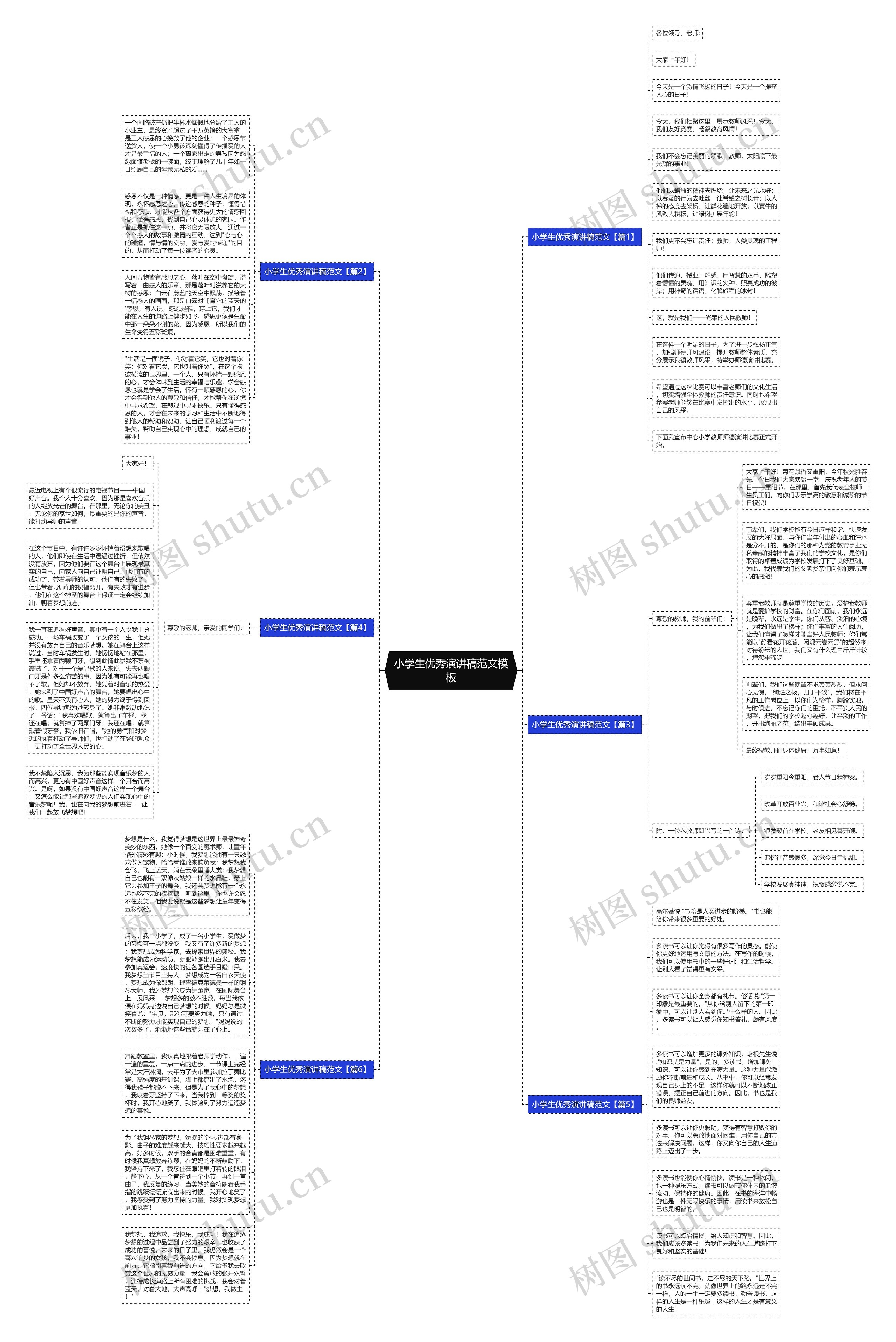 小学生优秀演讲稿范文思维导图