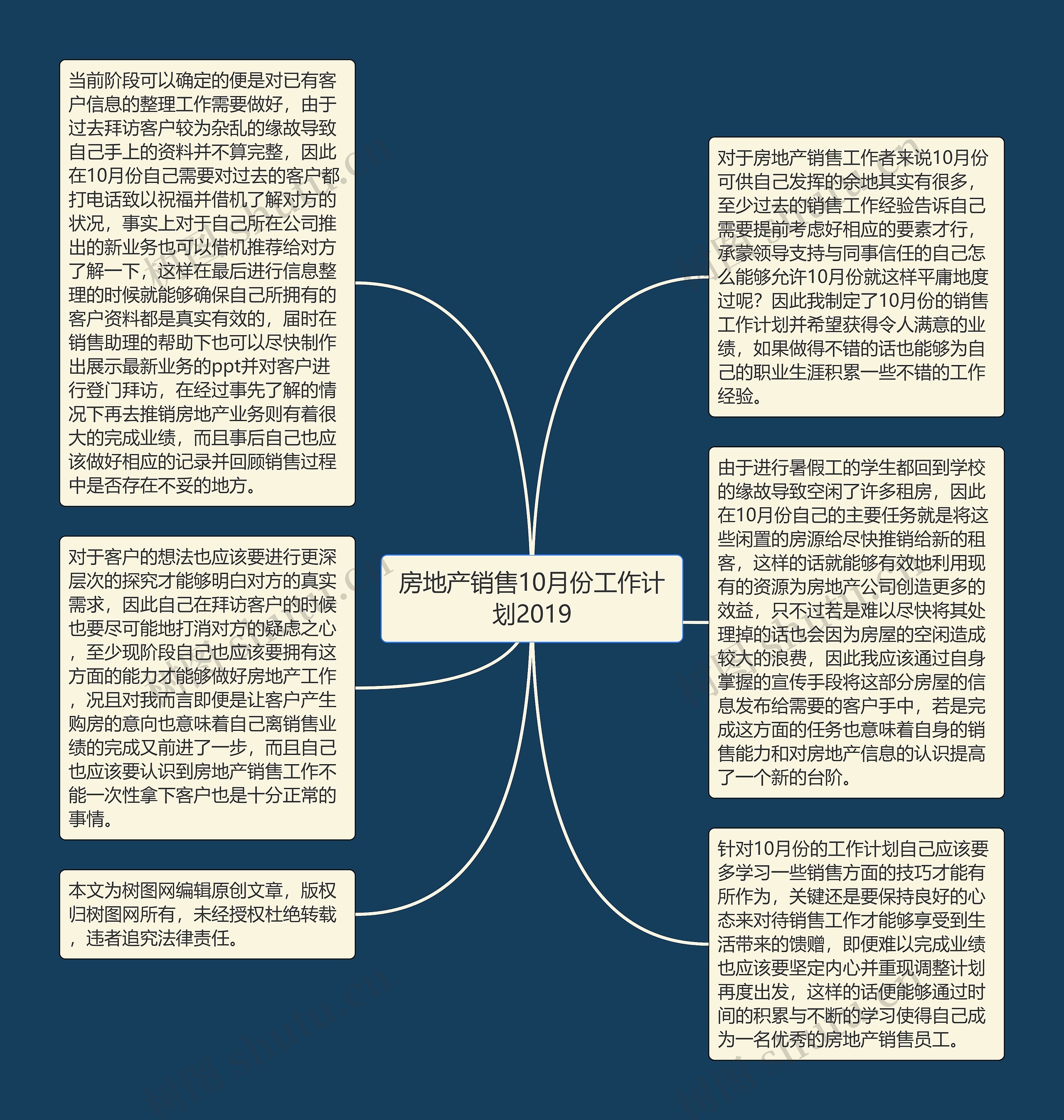 房地产销售10月份工作计划2019思维导图