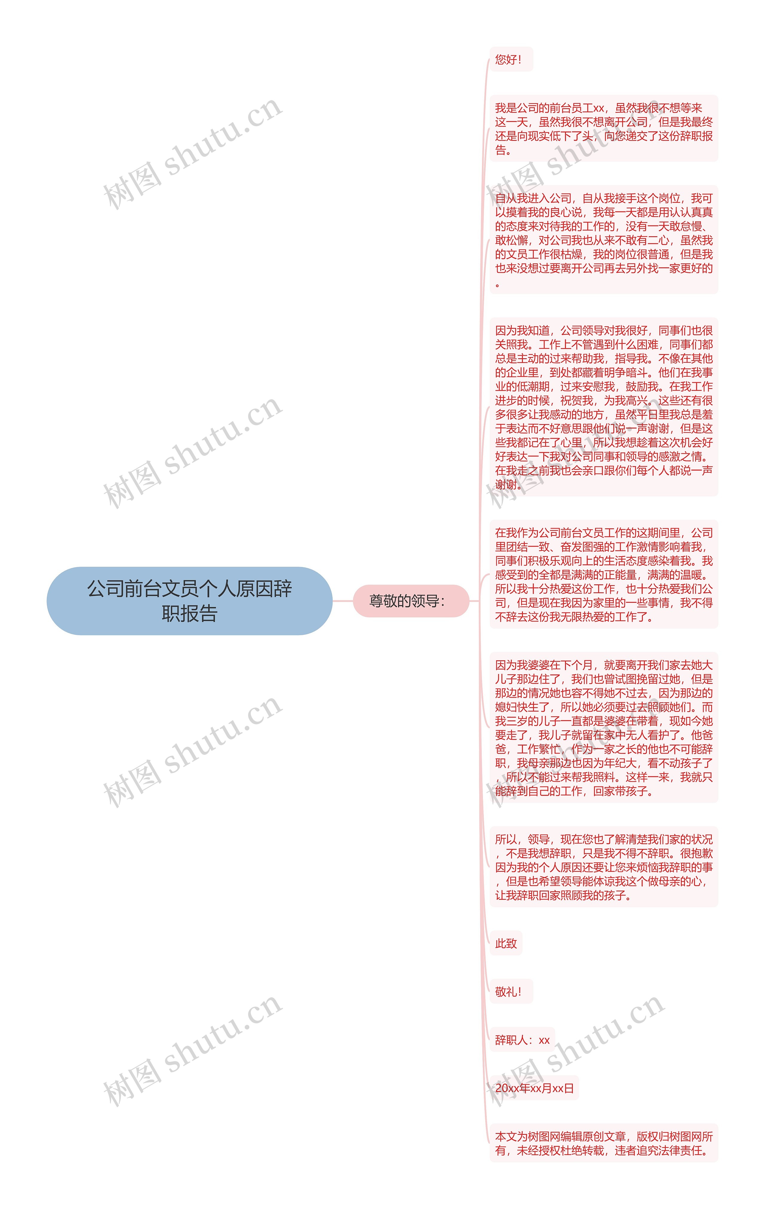 公司前台文员个人原因辞职报告思维导图