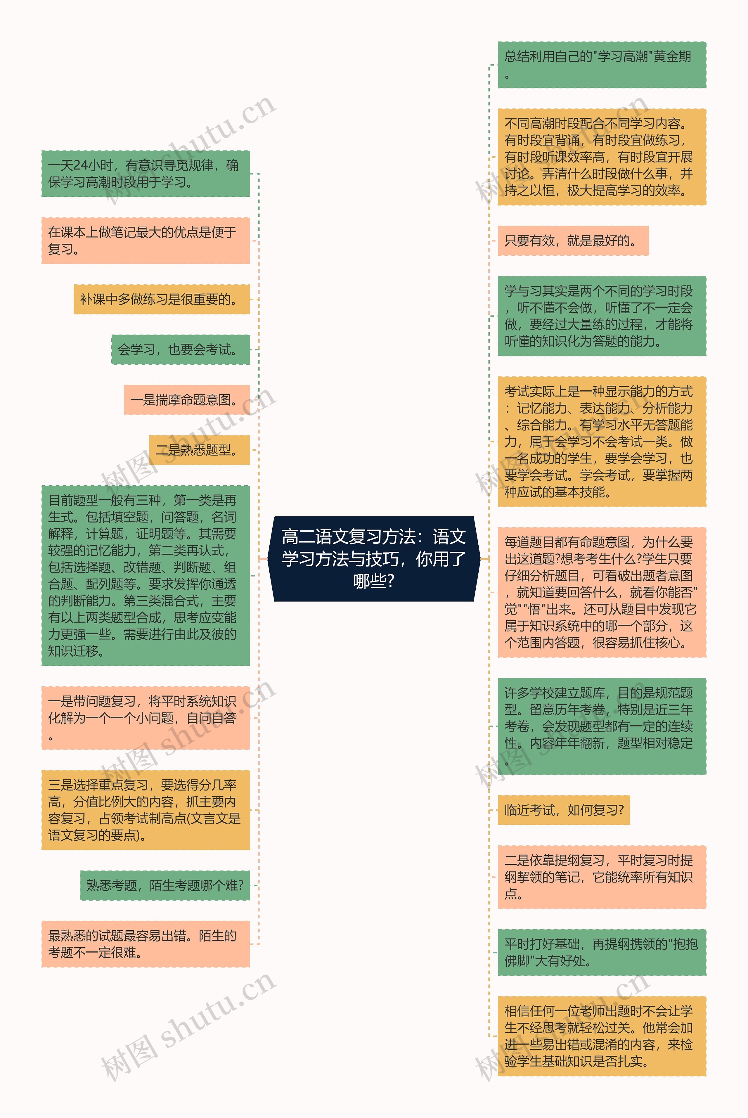 高二语文复习方法：语文学习方法与技巧，你用了哪些?