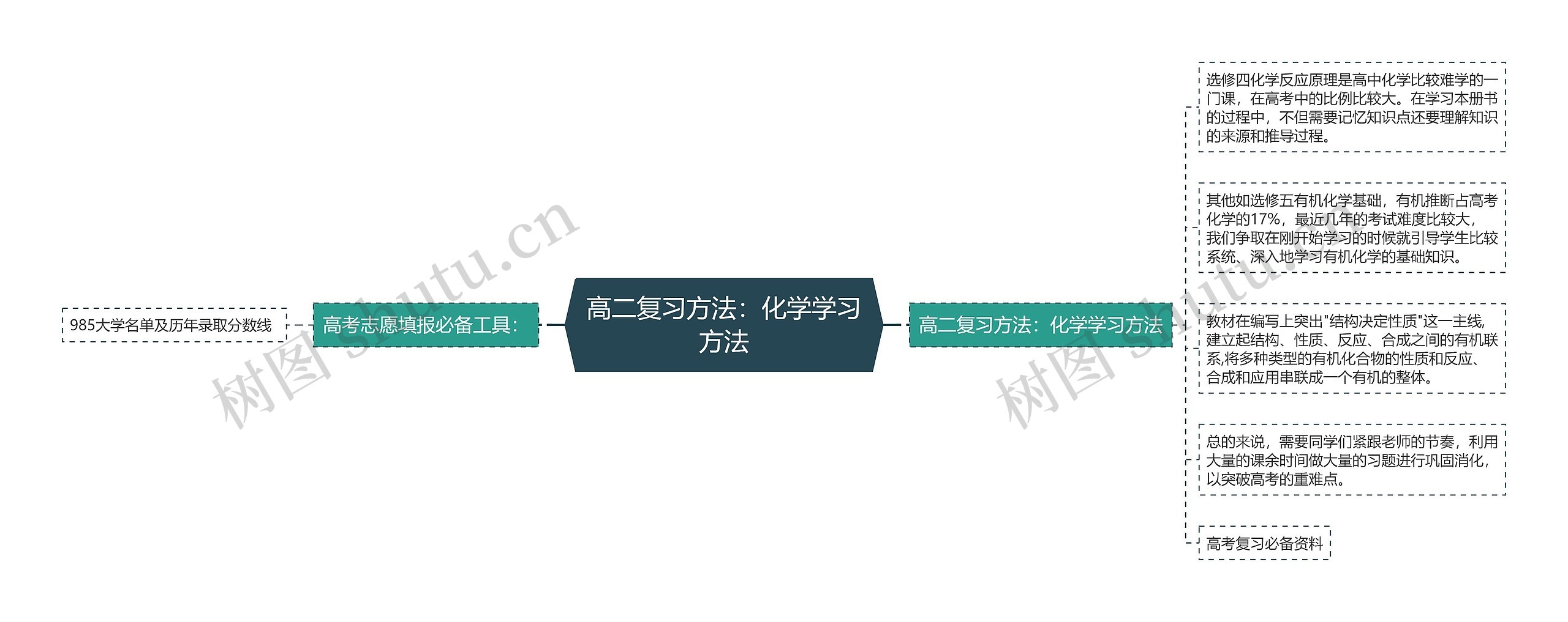 高二复习方法：化学学习方法