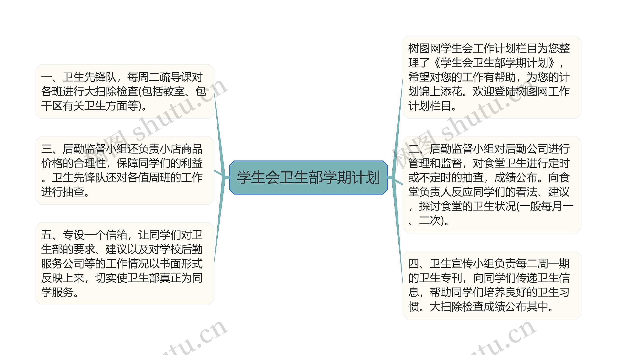 学生会卫生部学期计划