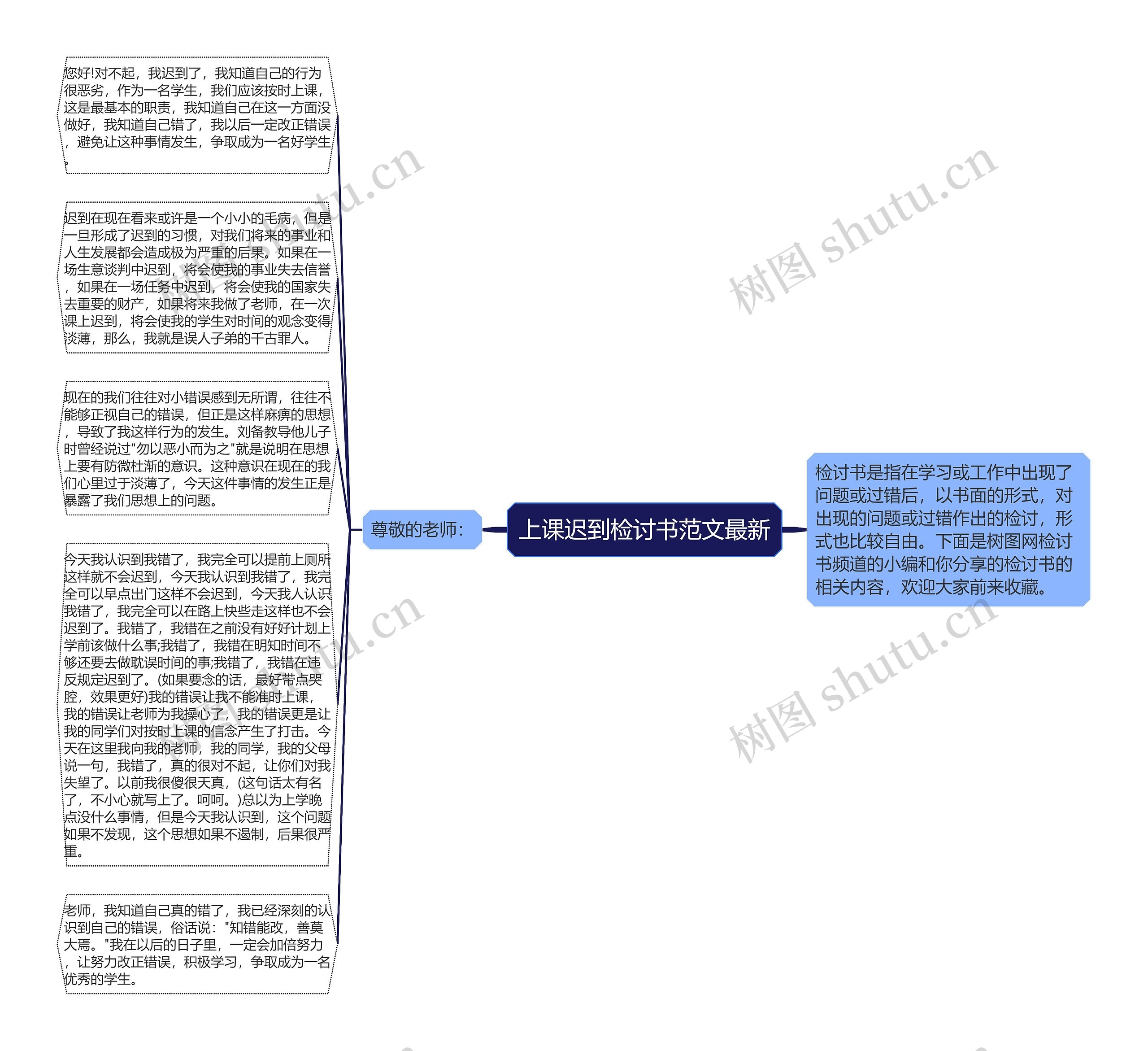 上课迟到检讨书范文最新思维导图