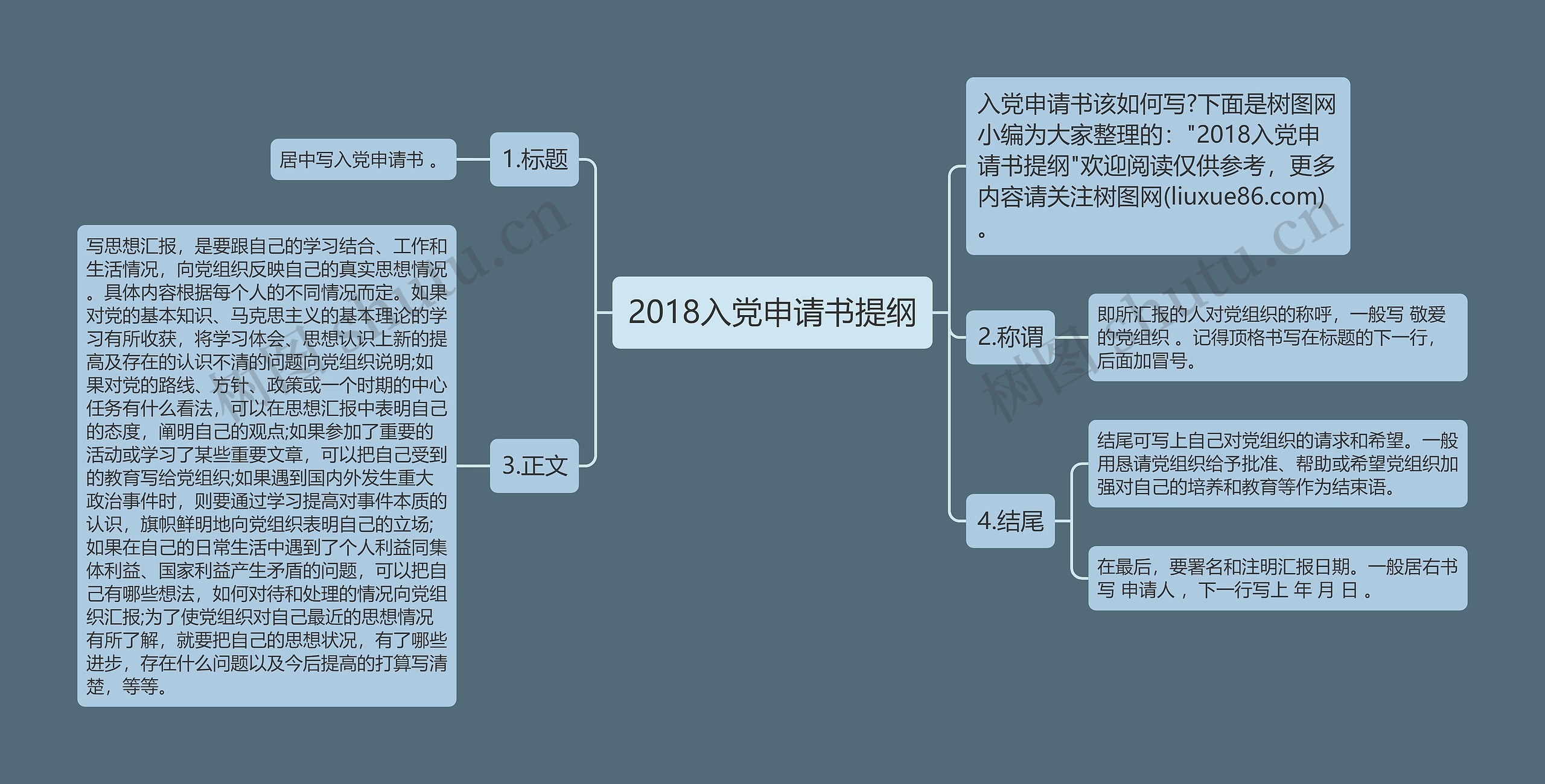 2018入党申请书提纲思维导图