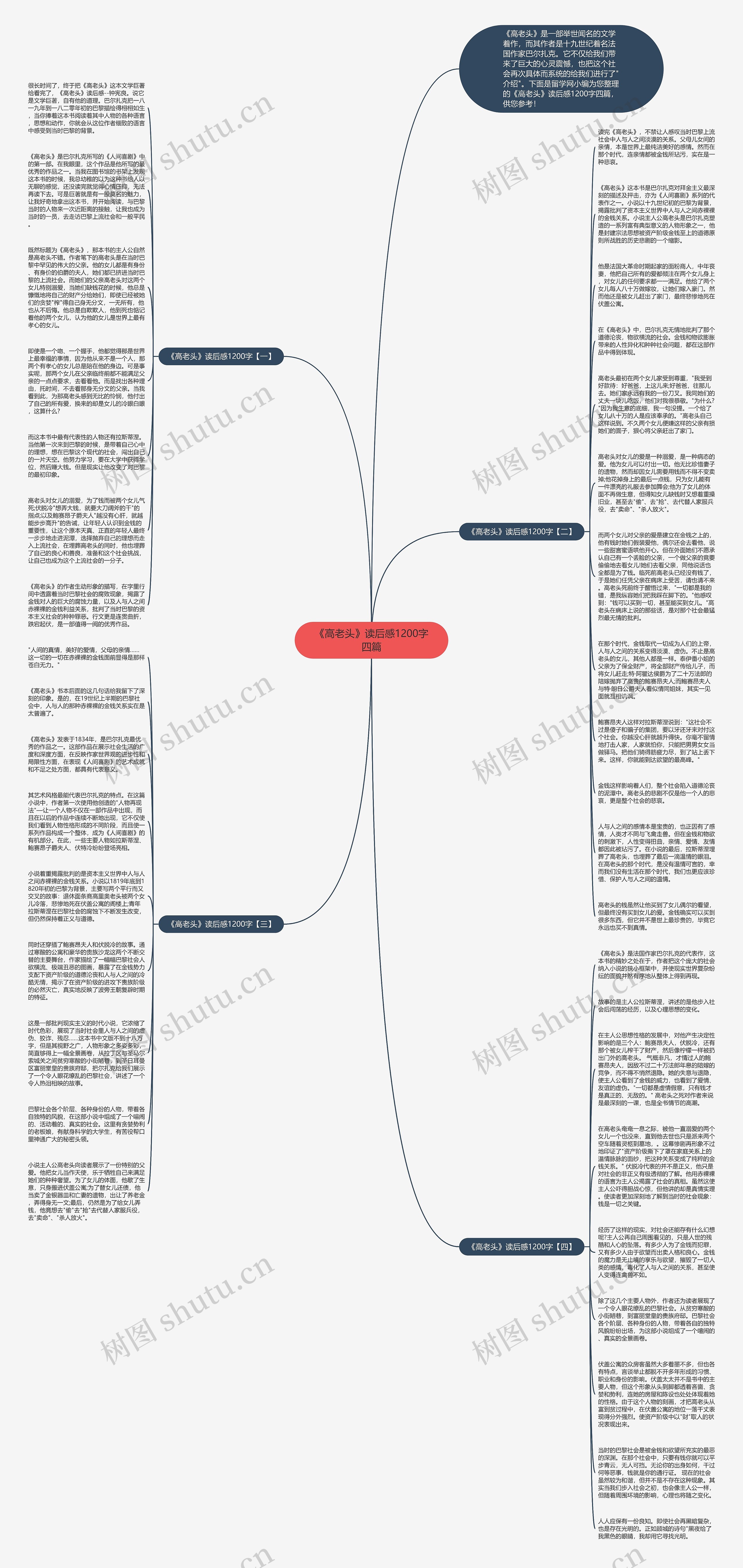 《高老头》读后感1200字四篇