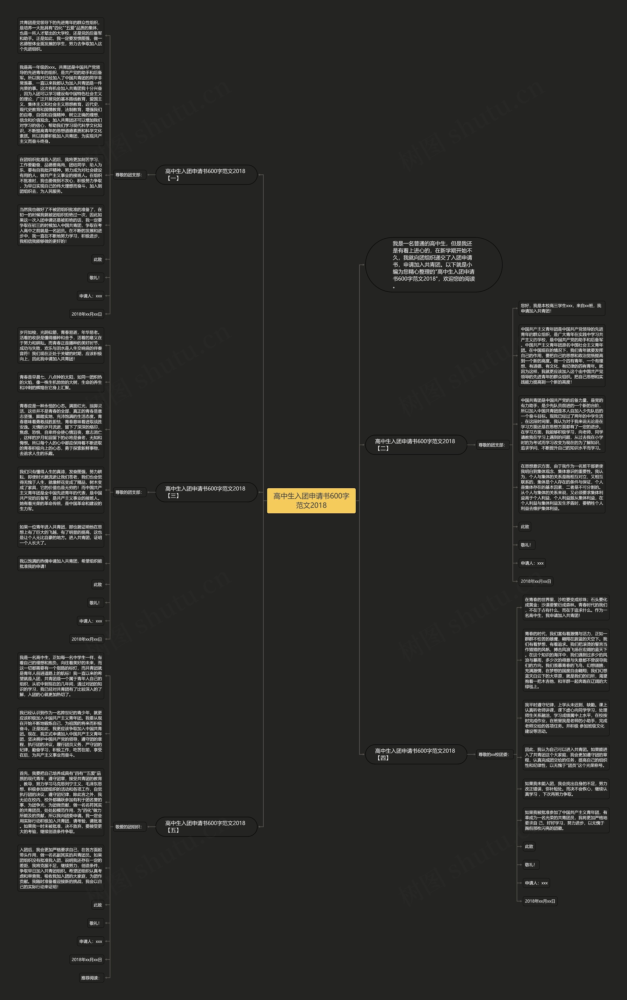 高中生入团申请书600字范文2018思维导图