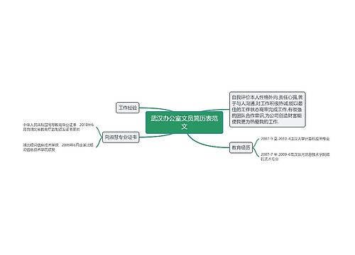 武汉办公室文员简历表范文