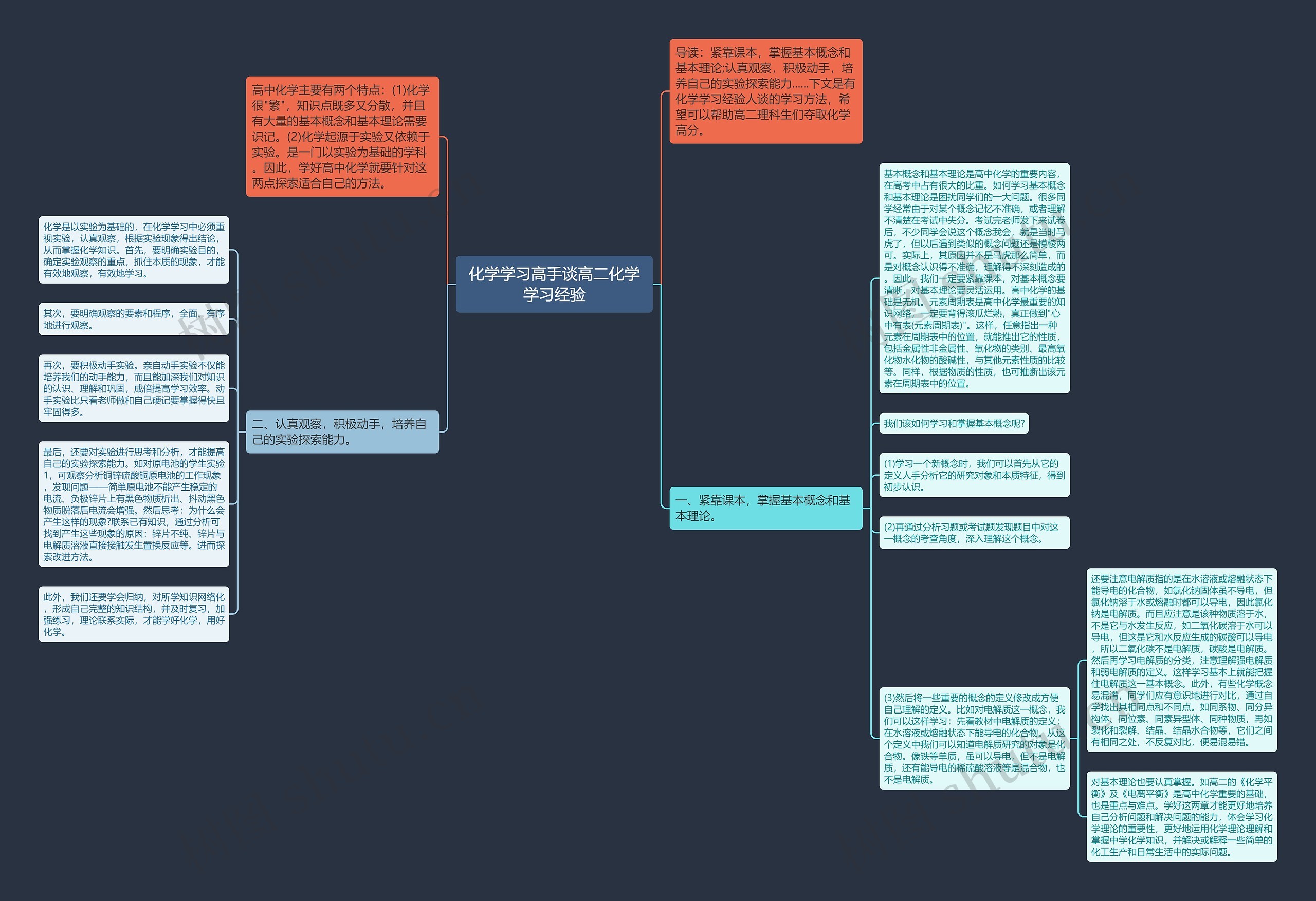 化学学习高手谈高二化学学习经验思维导图
