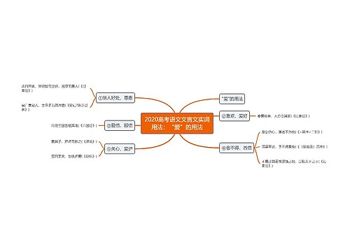 2020高考语文文言文实词用法：“爱”的用法